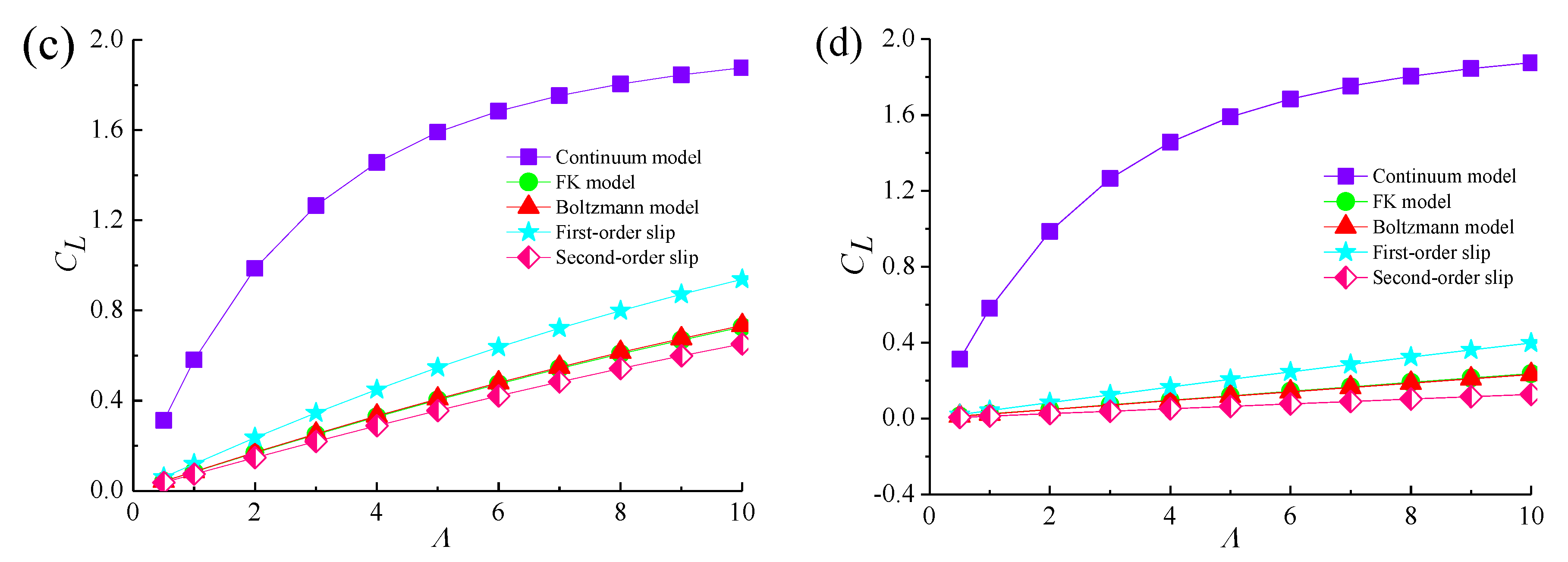 Applsci 10 01634 g006b