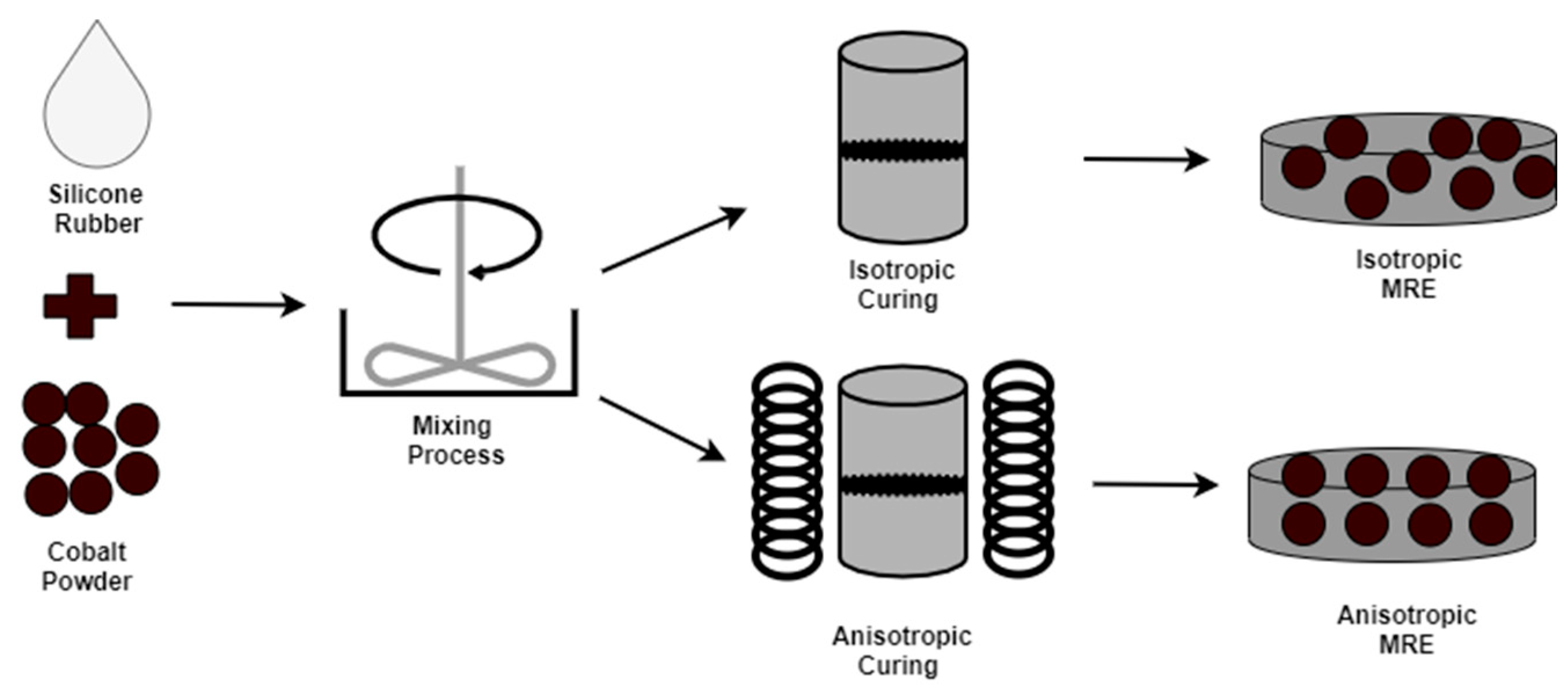 Applsci 10 01638 g001 Applsci 10 01638 g001
