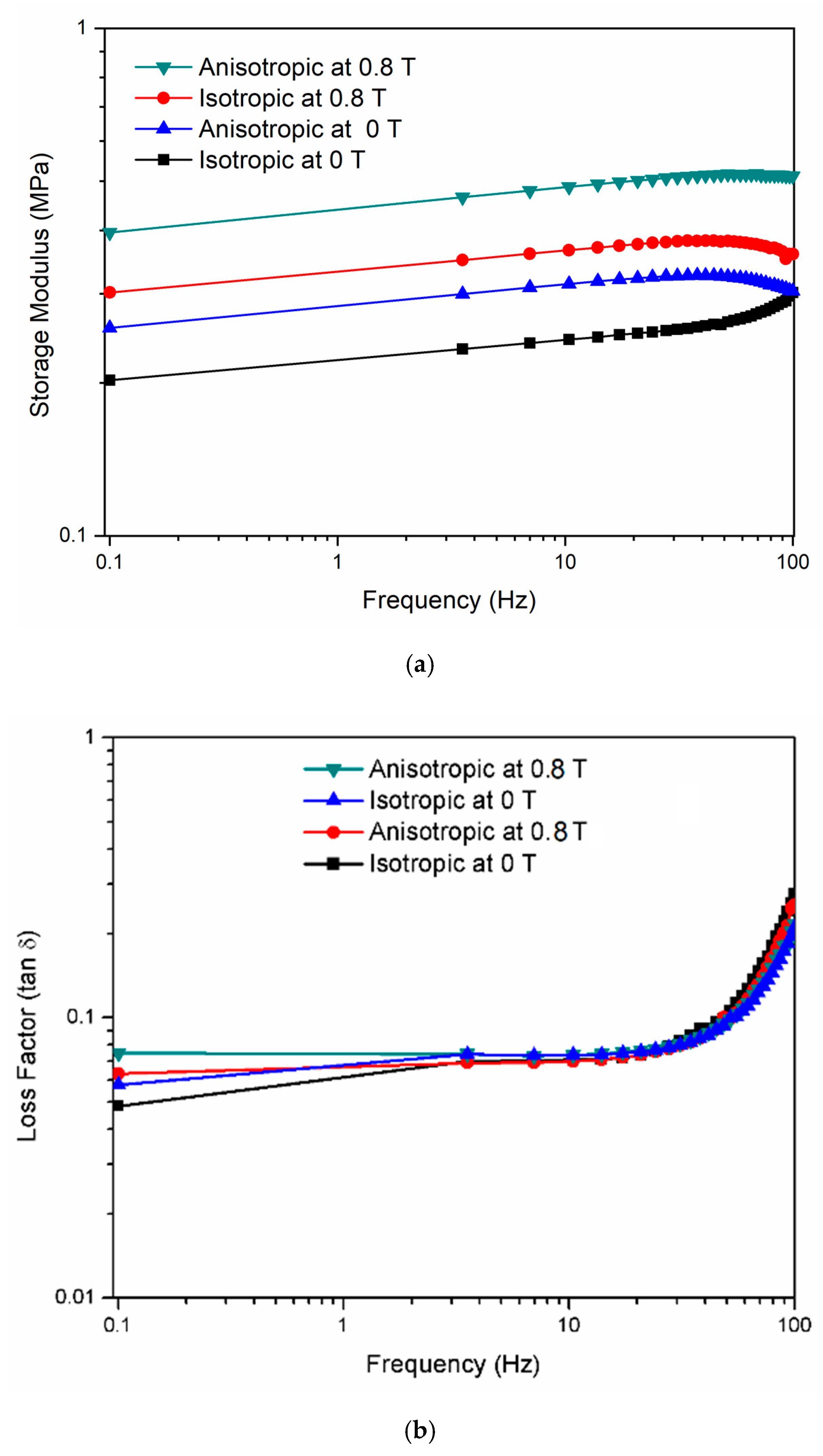 Applsci 10 01638 g006 Applsci 10 01638 g006