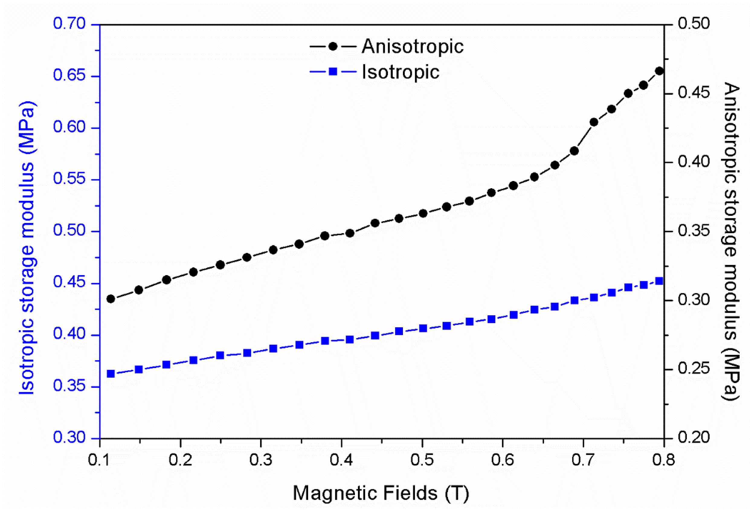 Applsci 10 01638 g007 Applsci 10 01638 g007