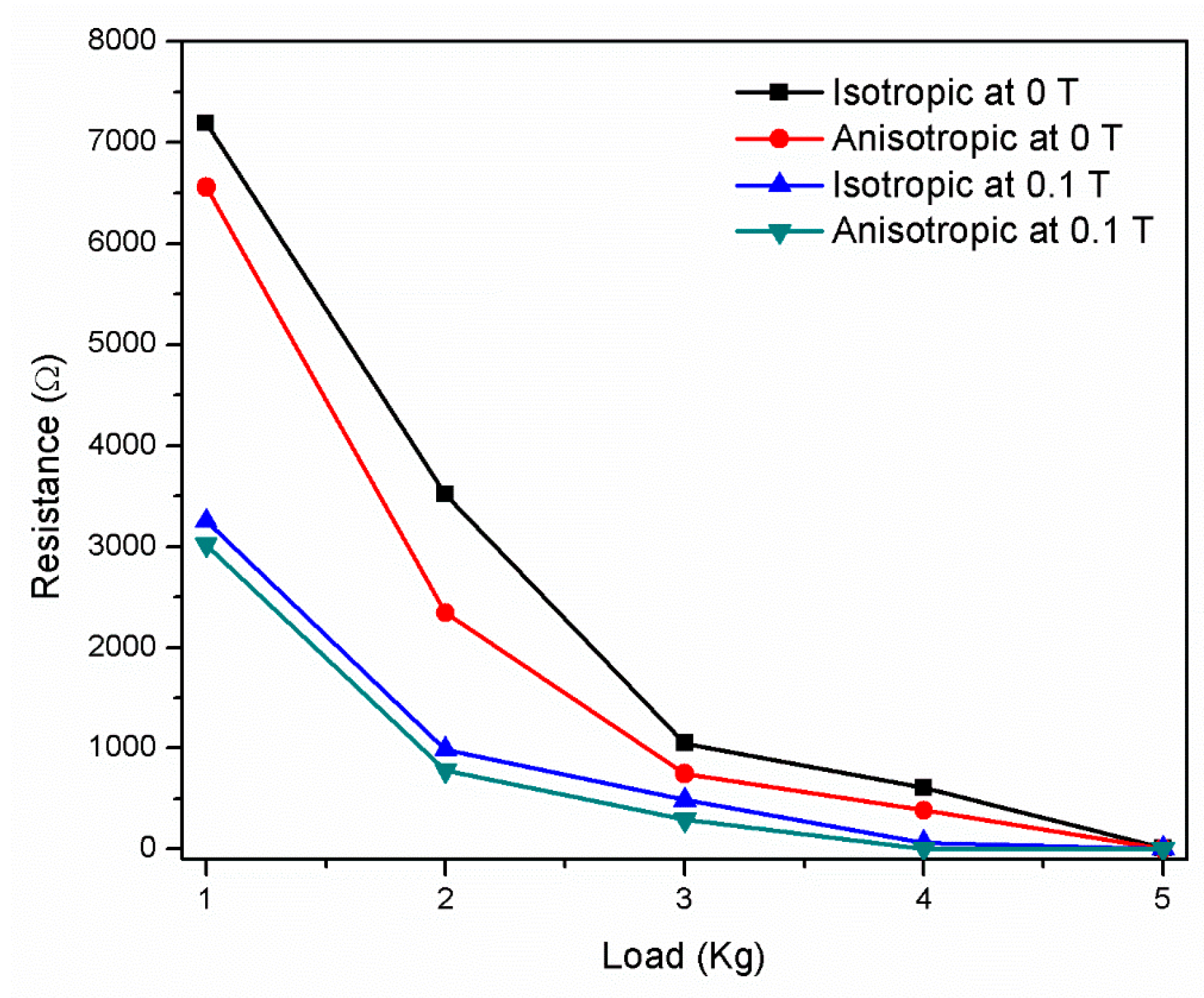 Applsci 10 01638 g008 Applsci 10 01638 g008