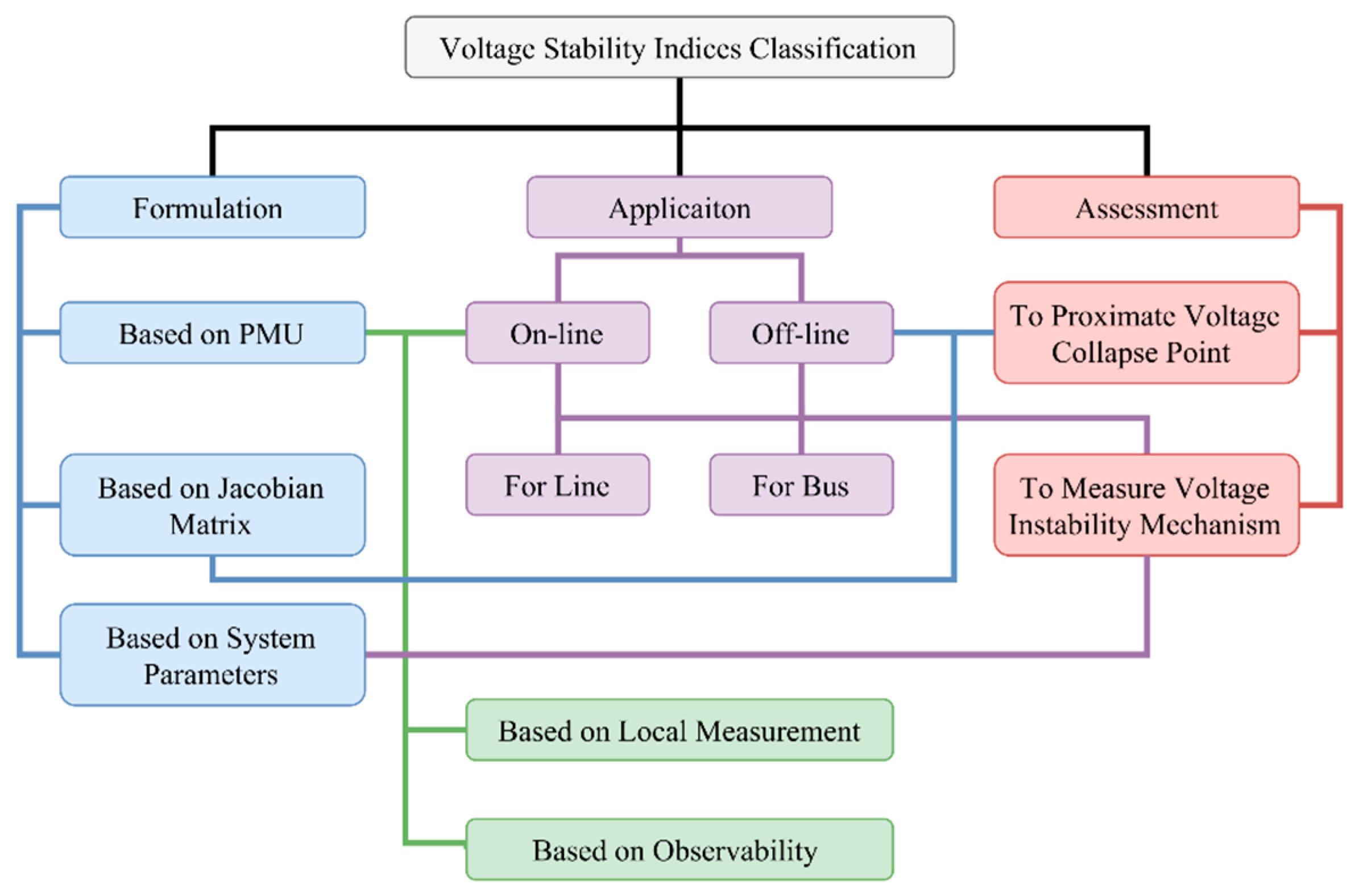 Applied Sciences Free FullText A Contemporary Novel Classification