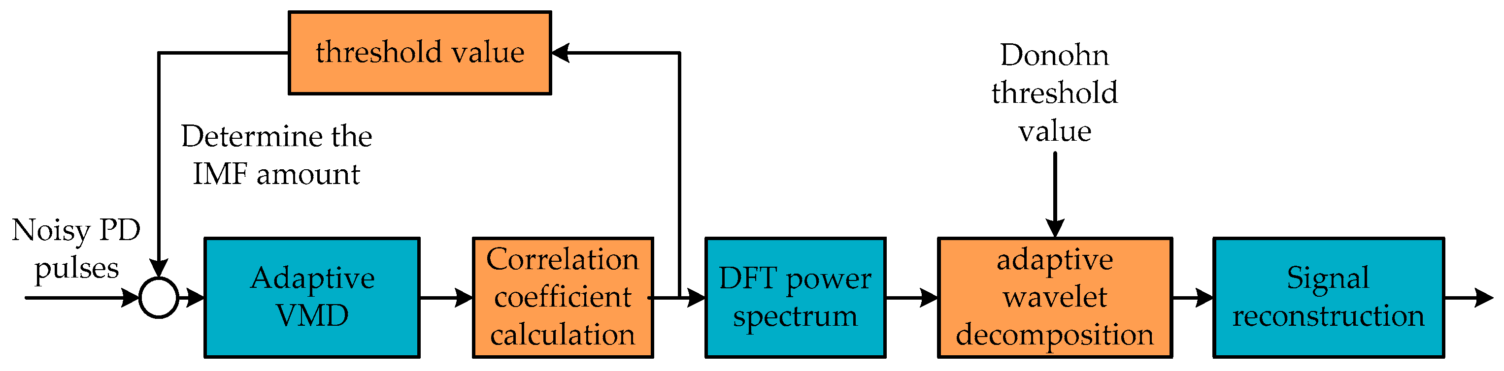 Applsci 10 01641 g007