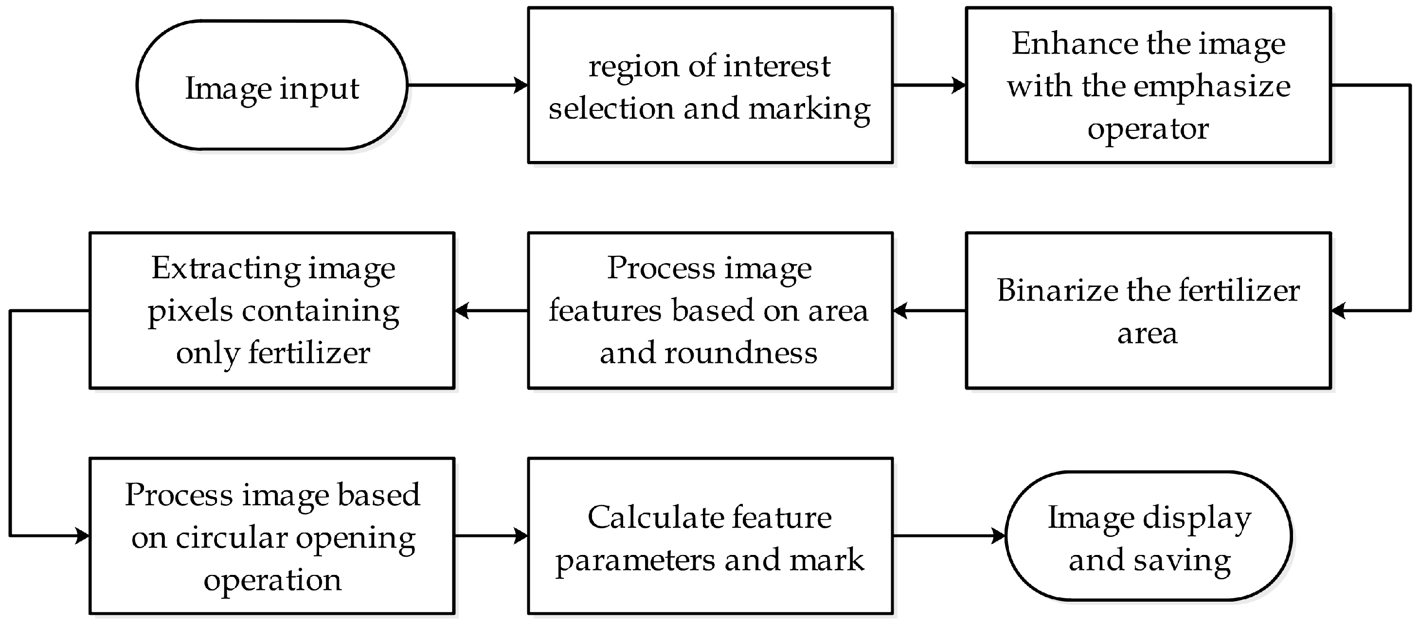 Applsci 10 01643 g007 Applsci 10 01643 g007