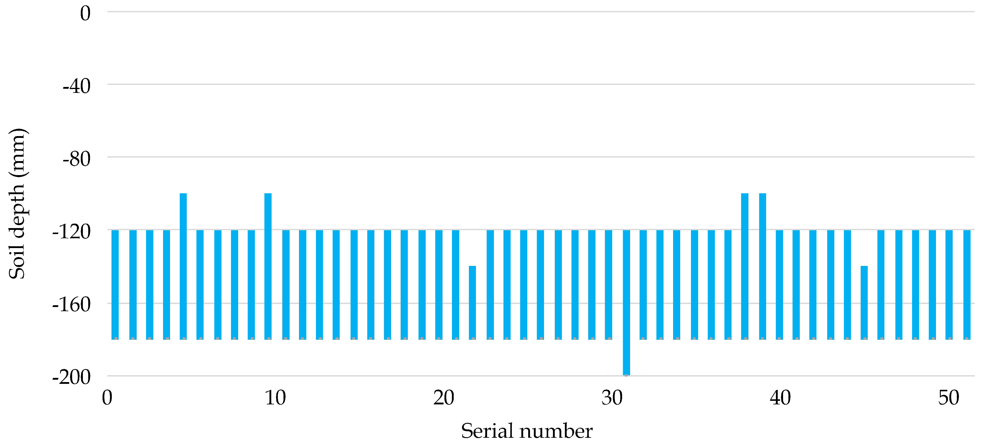 Applsci 10 01643 g010 Applsci 10 01643 g010