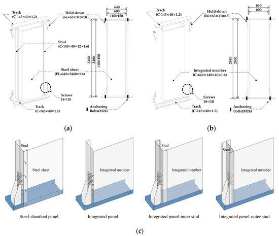 Journal of Cold Regions Engineering | ASCE Library