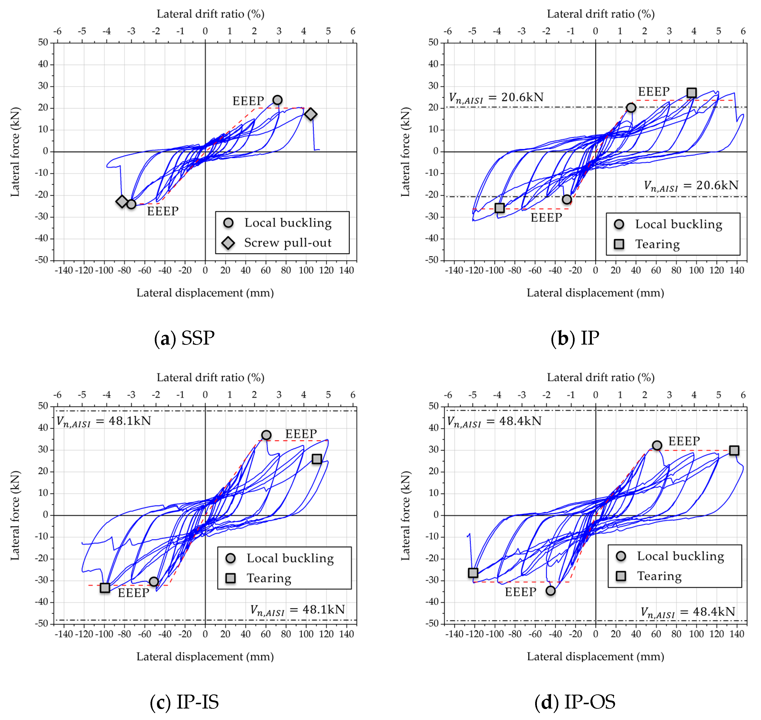 Applsci 10 01649 g006 Applsci 10 01649 g006