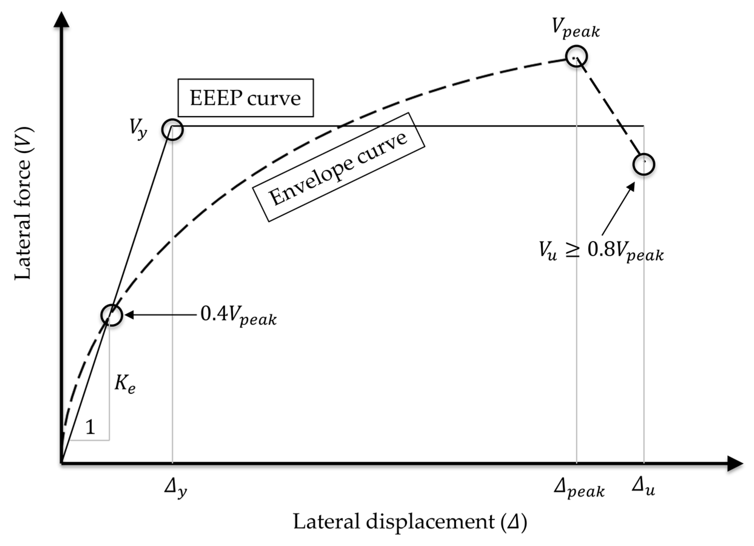 Applsci 10 01649 g008 Applsci 10 01649 g008