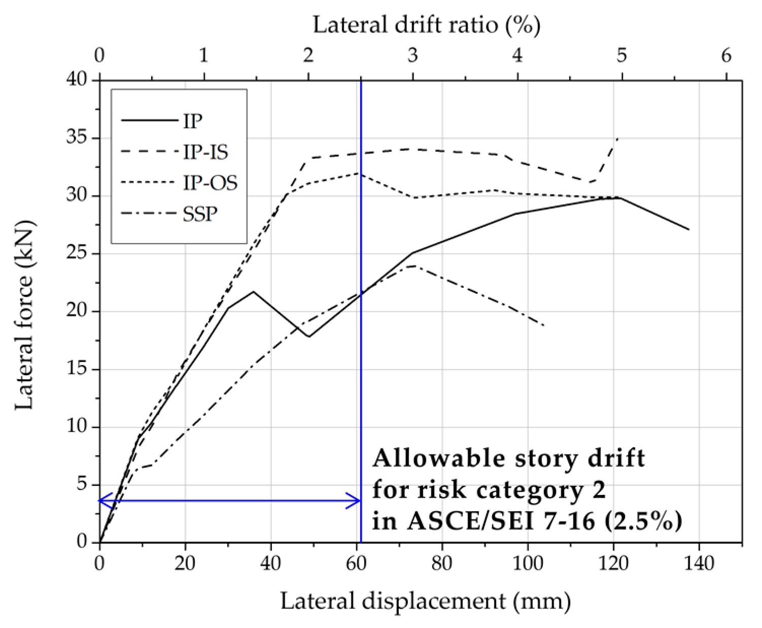 Applsci 10 01649 g009 Applsci 10 01649 g009