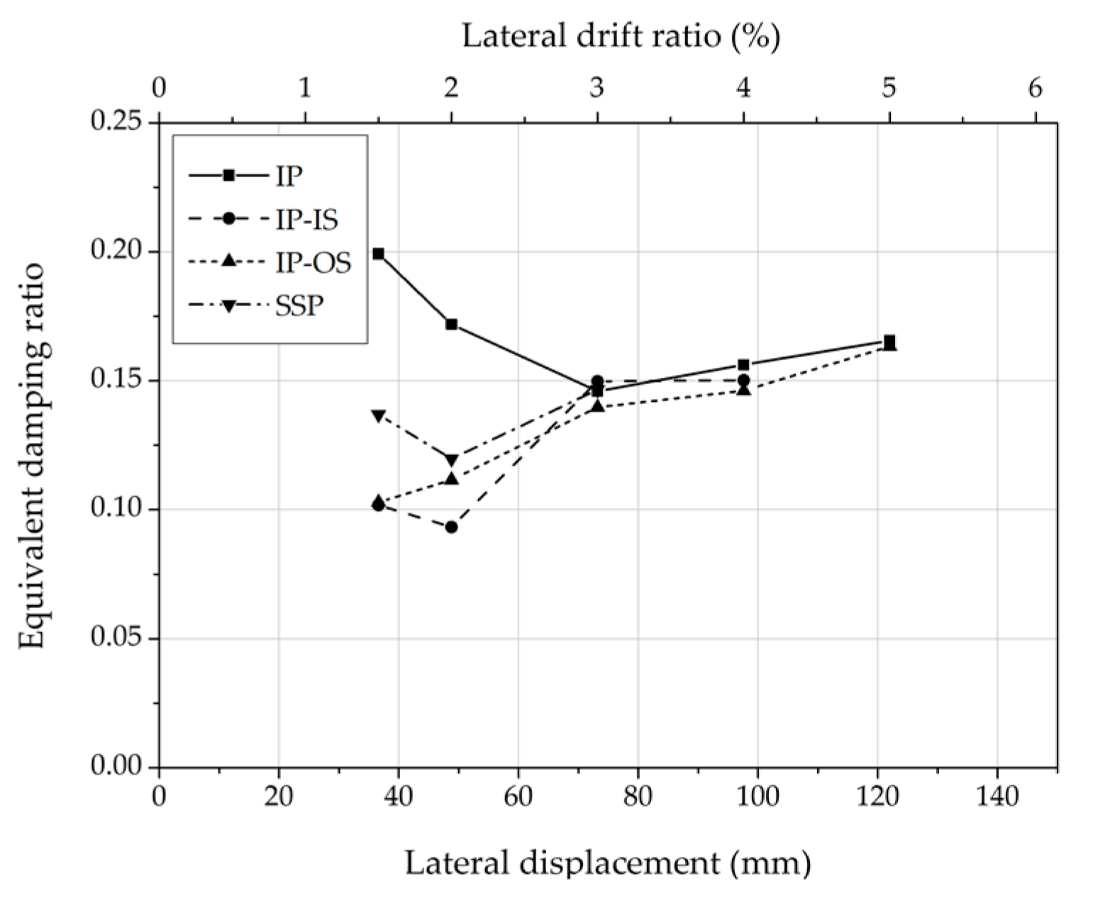 Applsci 10 01649 g010 Applsci 10 01649 g010