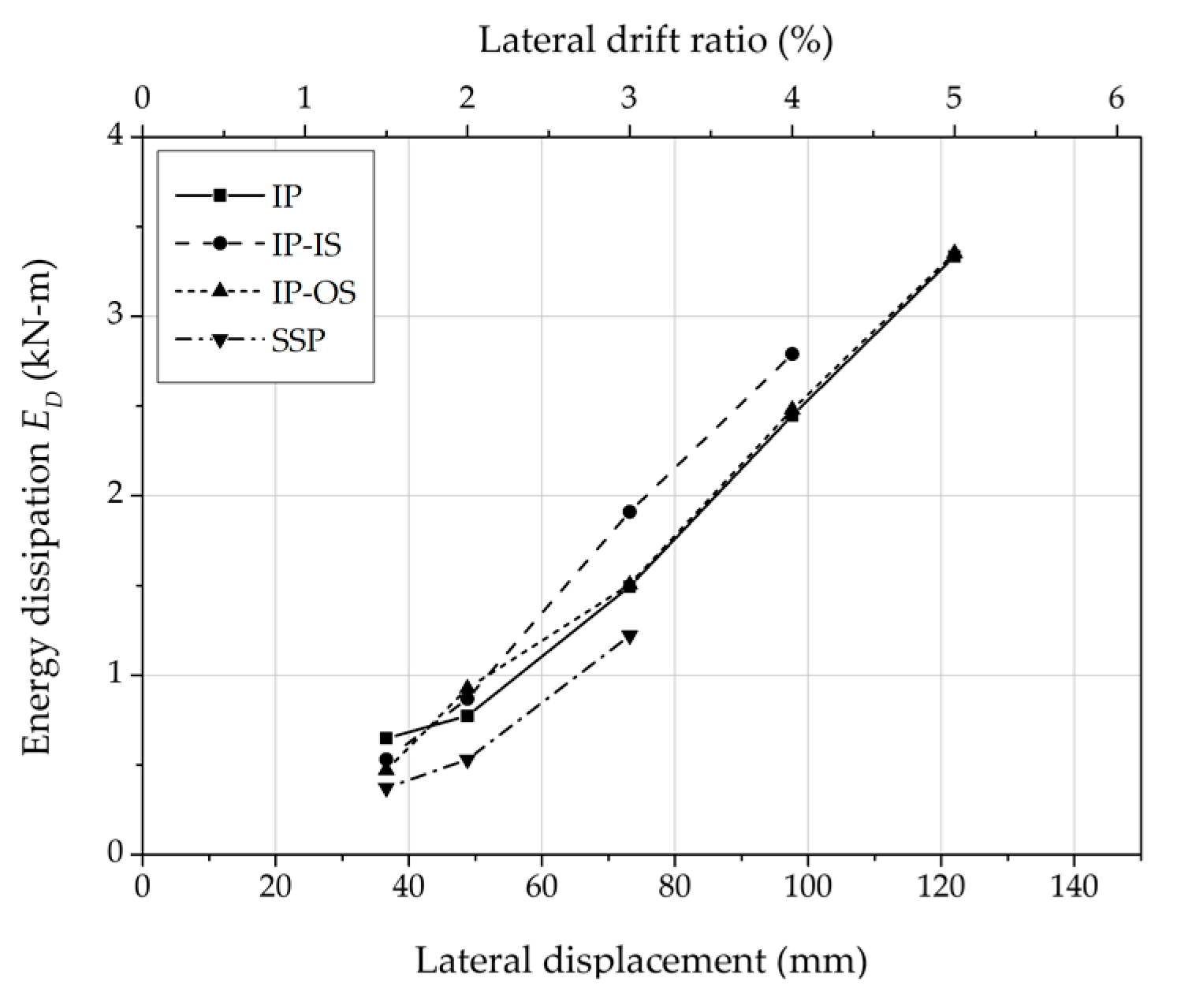 Applsci 10 01649 g011 Applsci 10 01649 g011