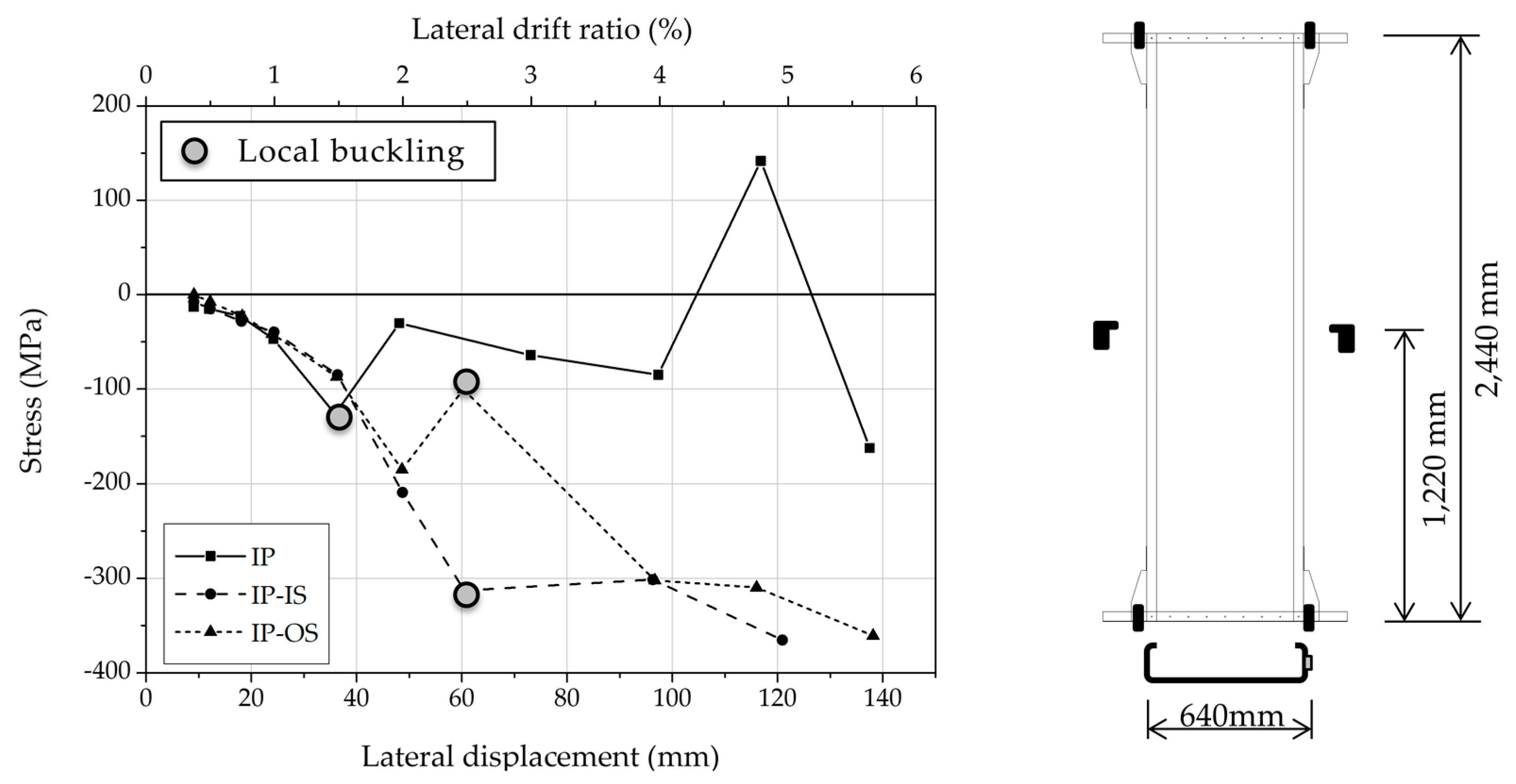 Applsci 10 01649 g012 Applsci 10 01649 g012