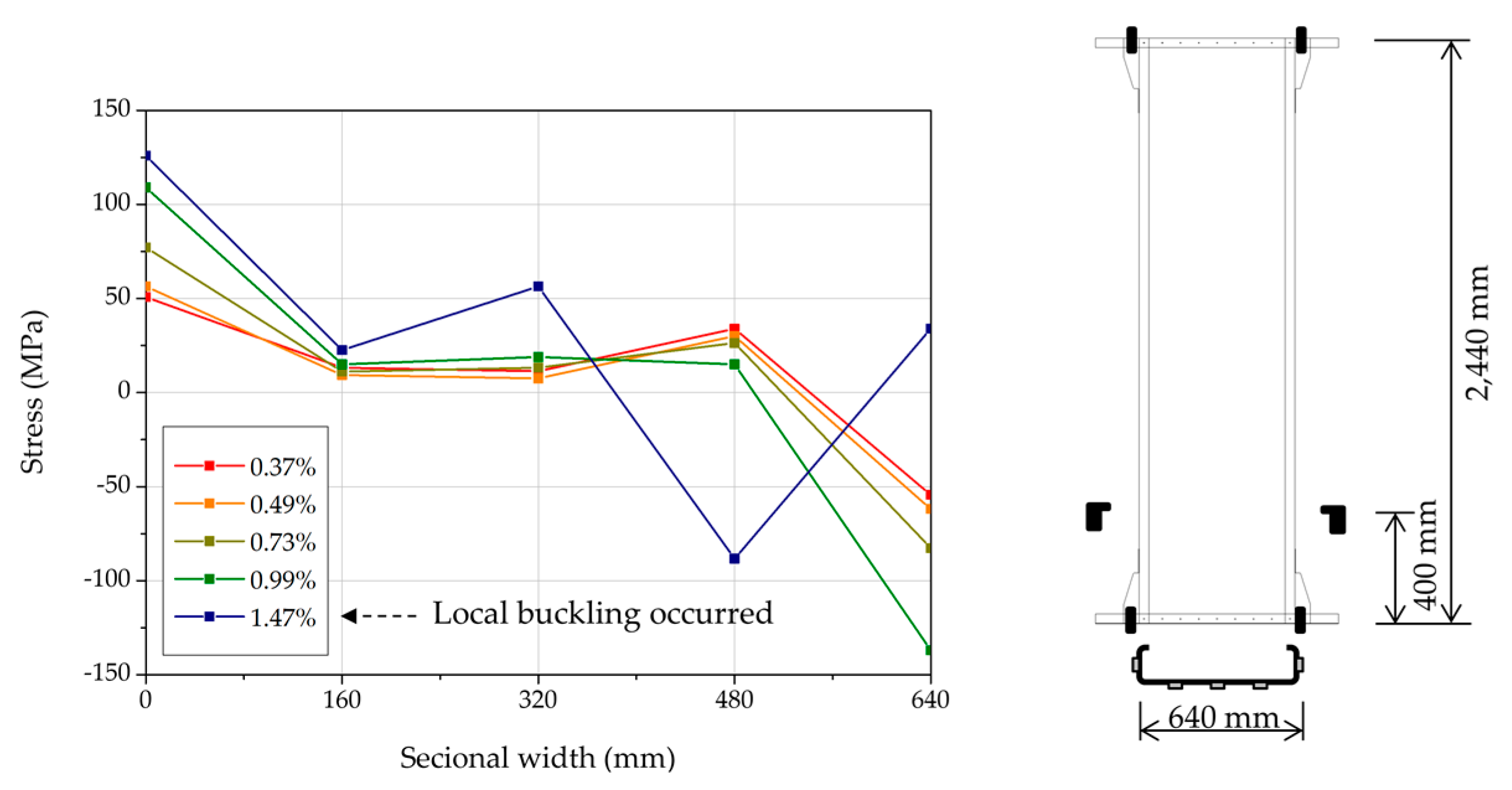 Applsci 10 01649 g013 Applsci 10 01649 g013