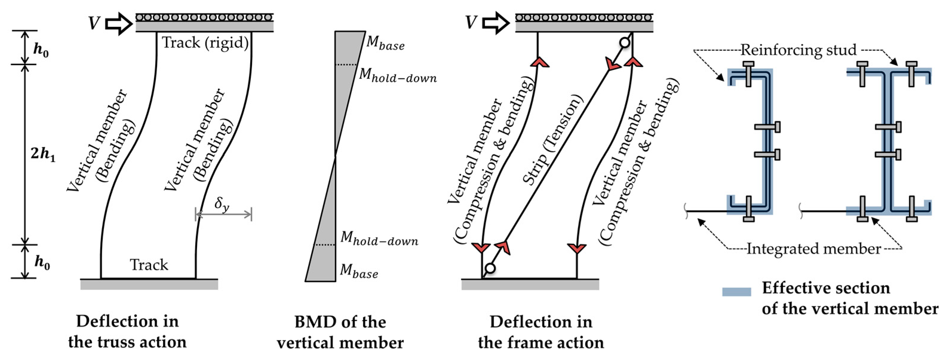 Applsci 10 01649 g014 Applsci 10 01649 g014