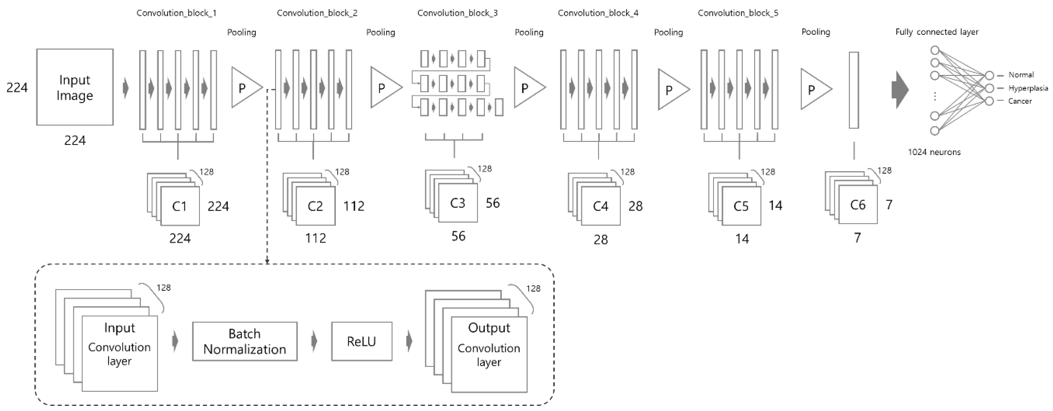 Applsci 10 01650 g004