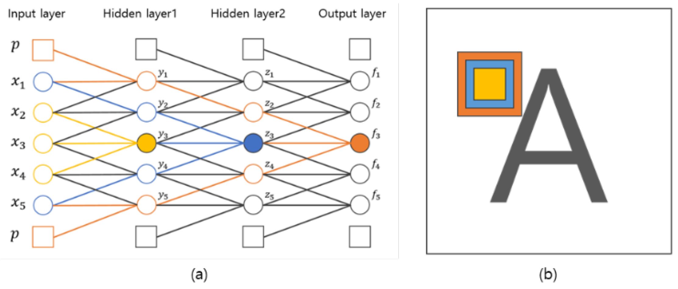 Applsci 10 01650 g005