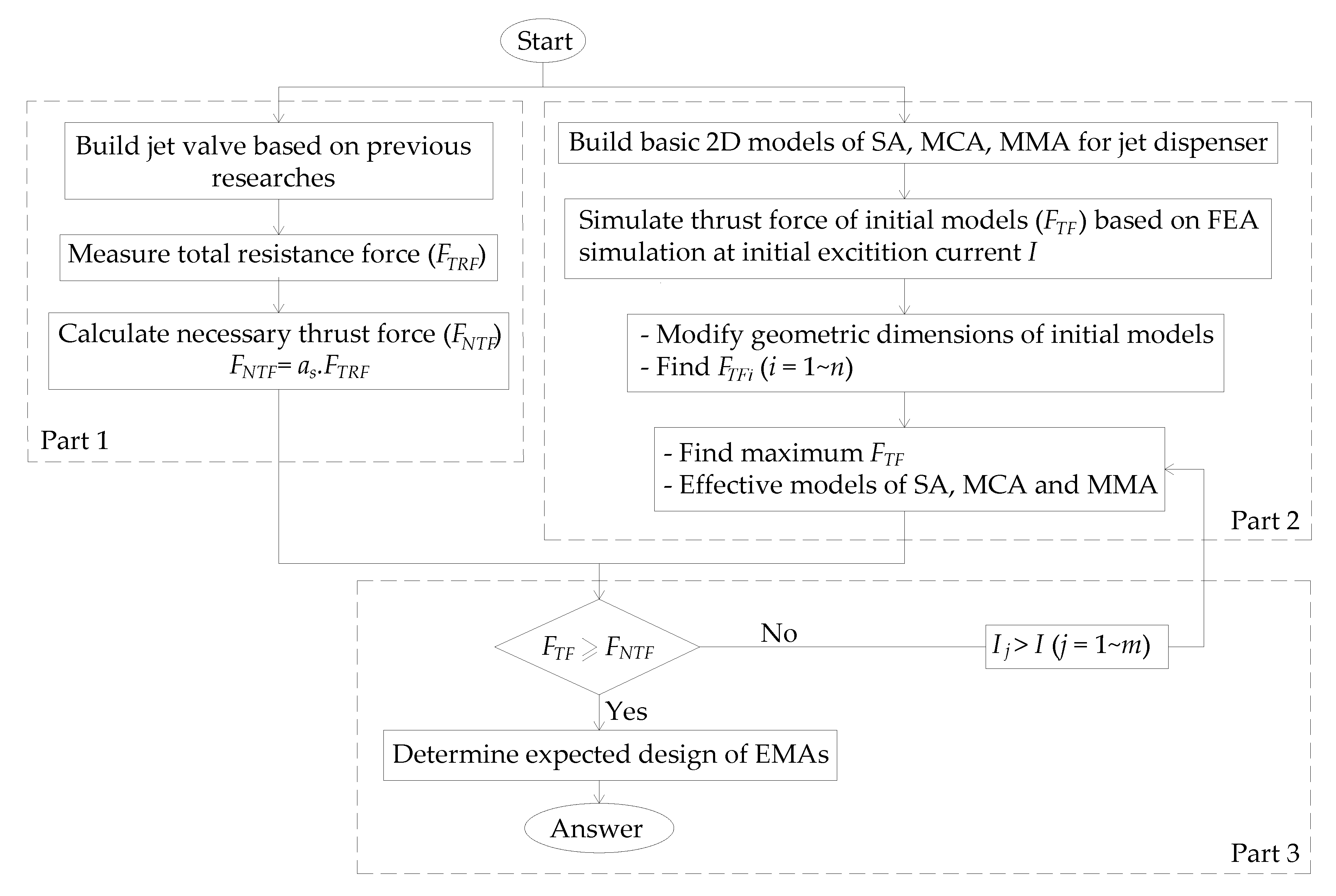 Applsci 10 01653 g003 Applsci 10 01653 g003