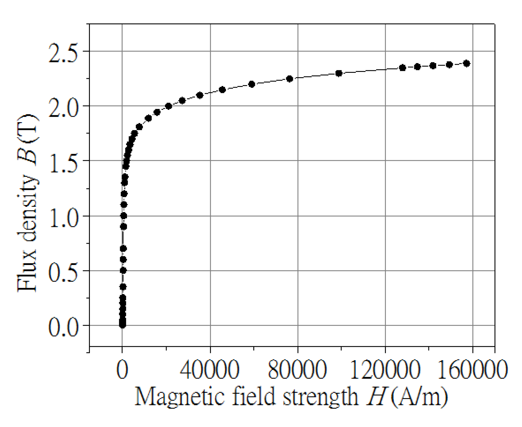 Applsci 10 01653 g007 Applsci 10 01653 g007
