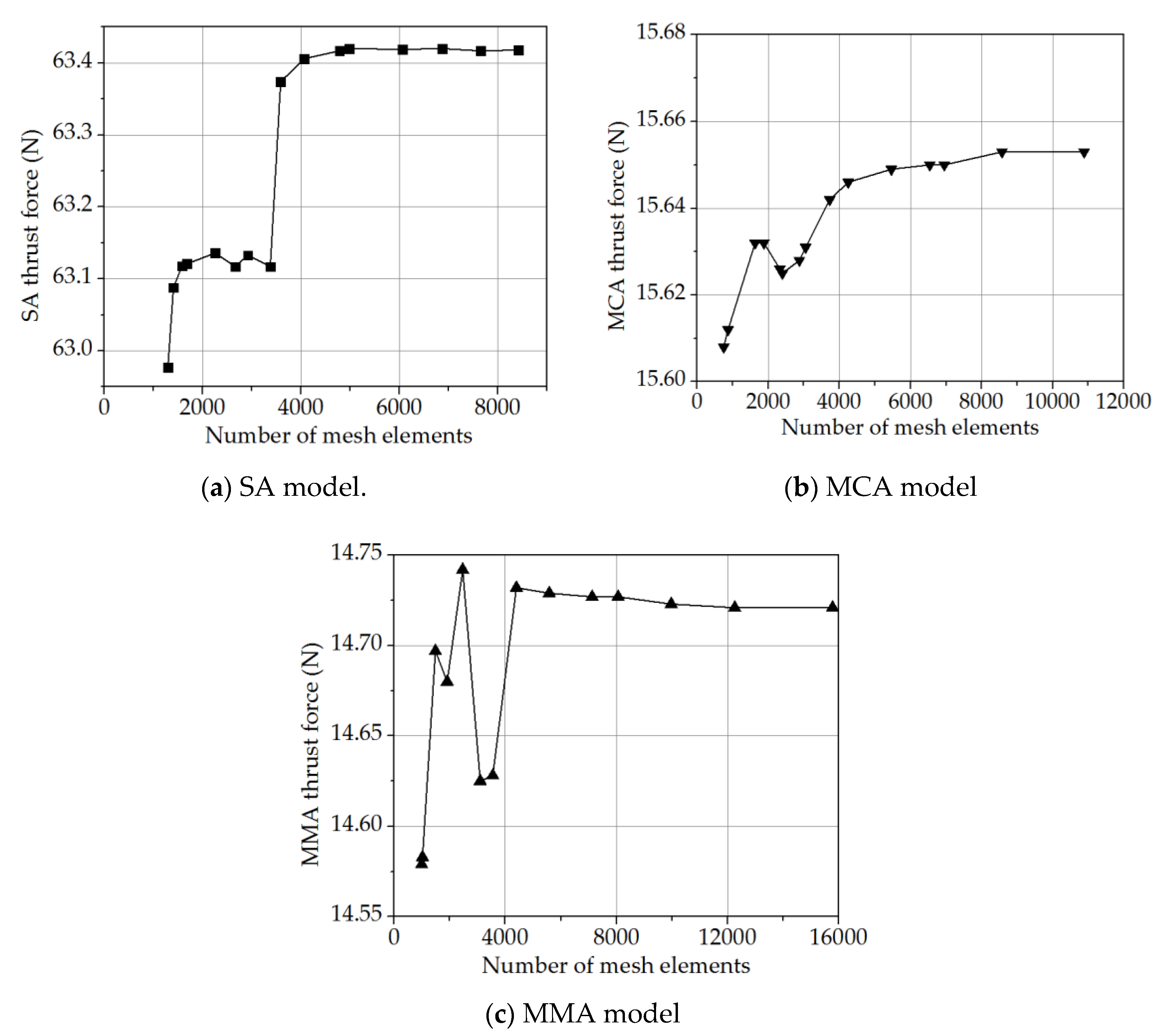 Applsci 10 01653 g010 Applsci 10 01653 g010
