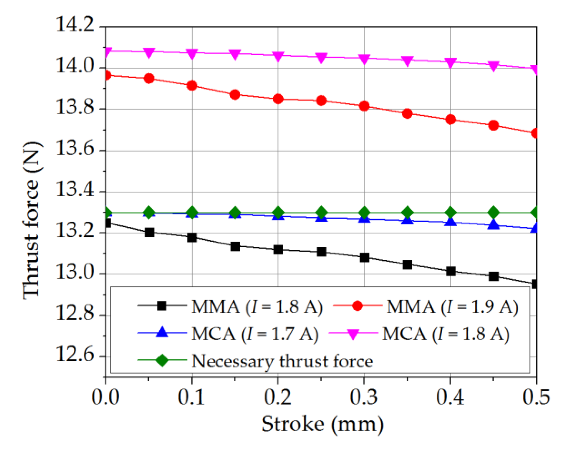 Applsci 10 01653 g014 Applsci 10 01653 g014