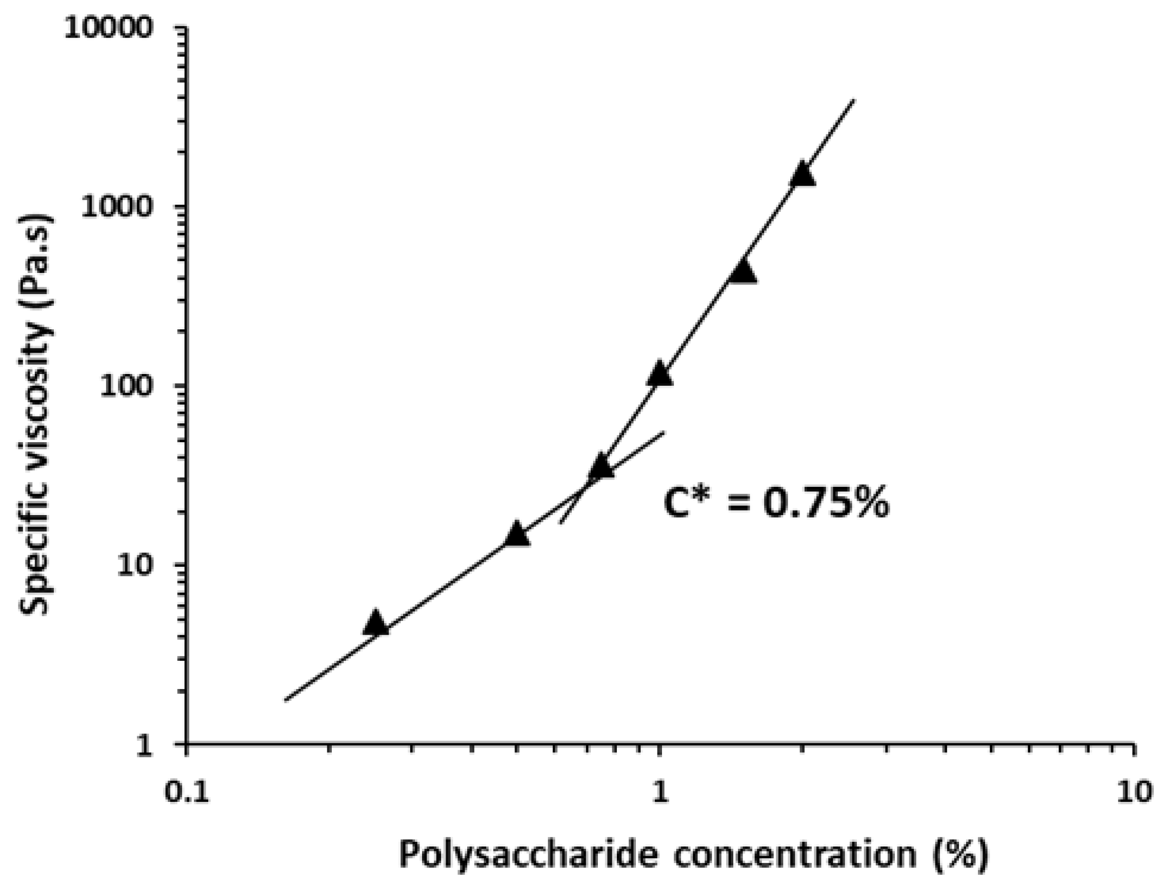 Applsci 10 01655 g009 Applsci 10 01655 g009