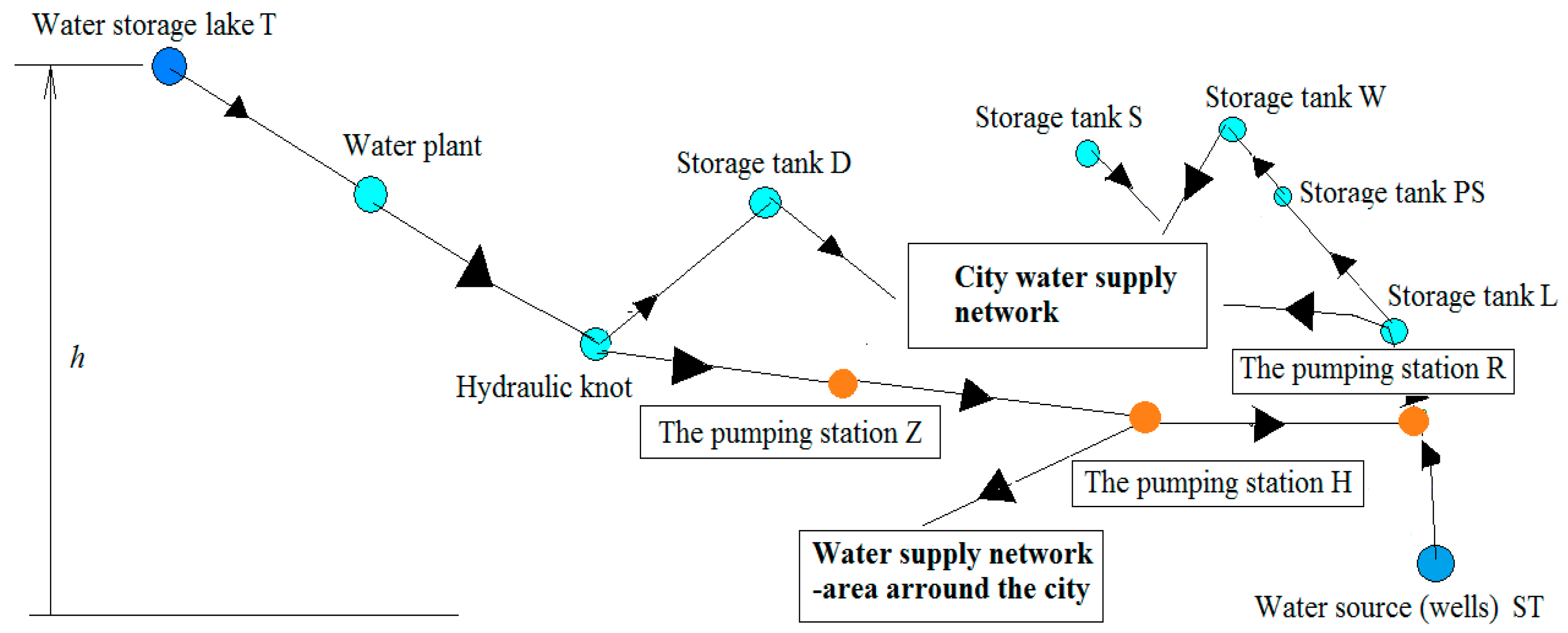 Applsci 10 01658 g001 Applsci 10 01658 g001