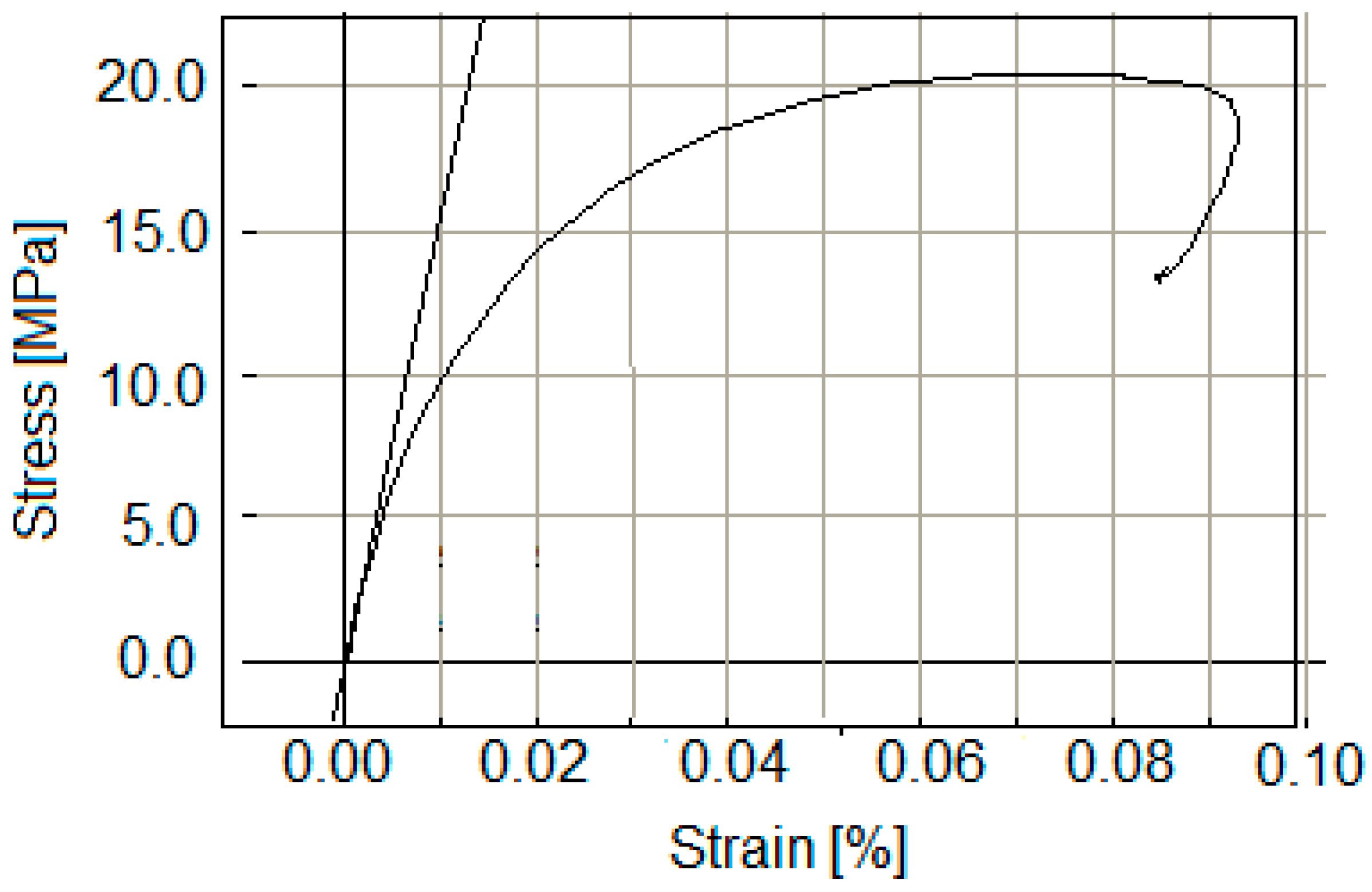 Applsci 10 01658 g007 Applsci 10 01658 g007