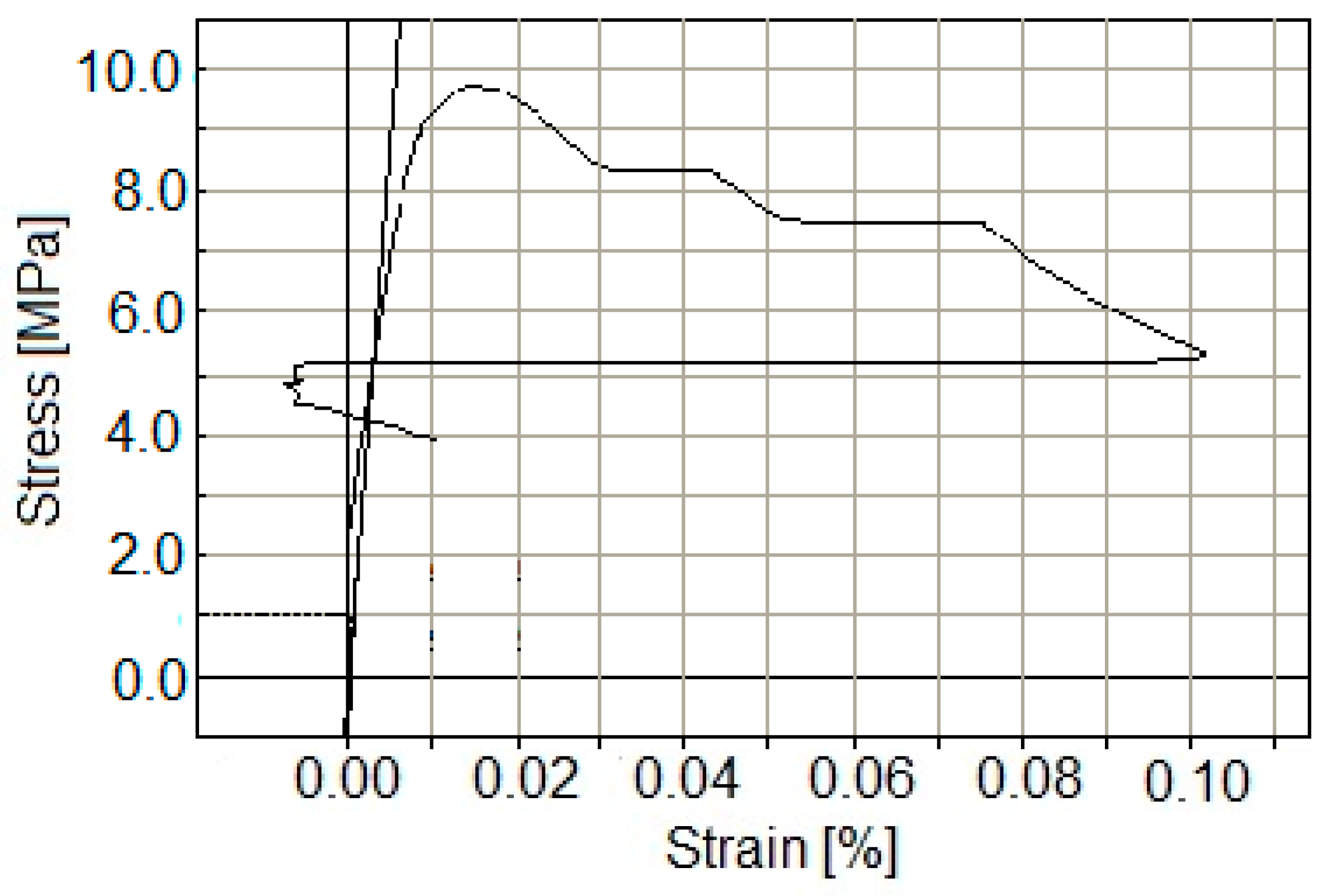 Applsci 10 01658 g009 Applsci 10 01658 g009