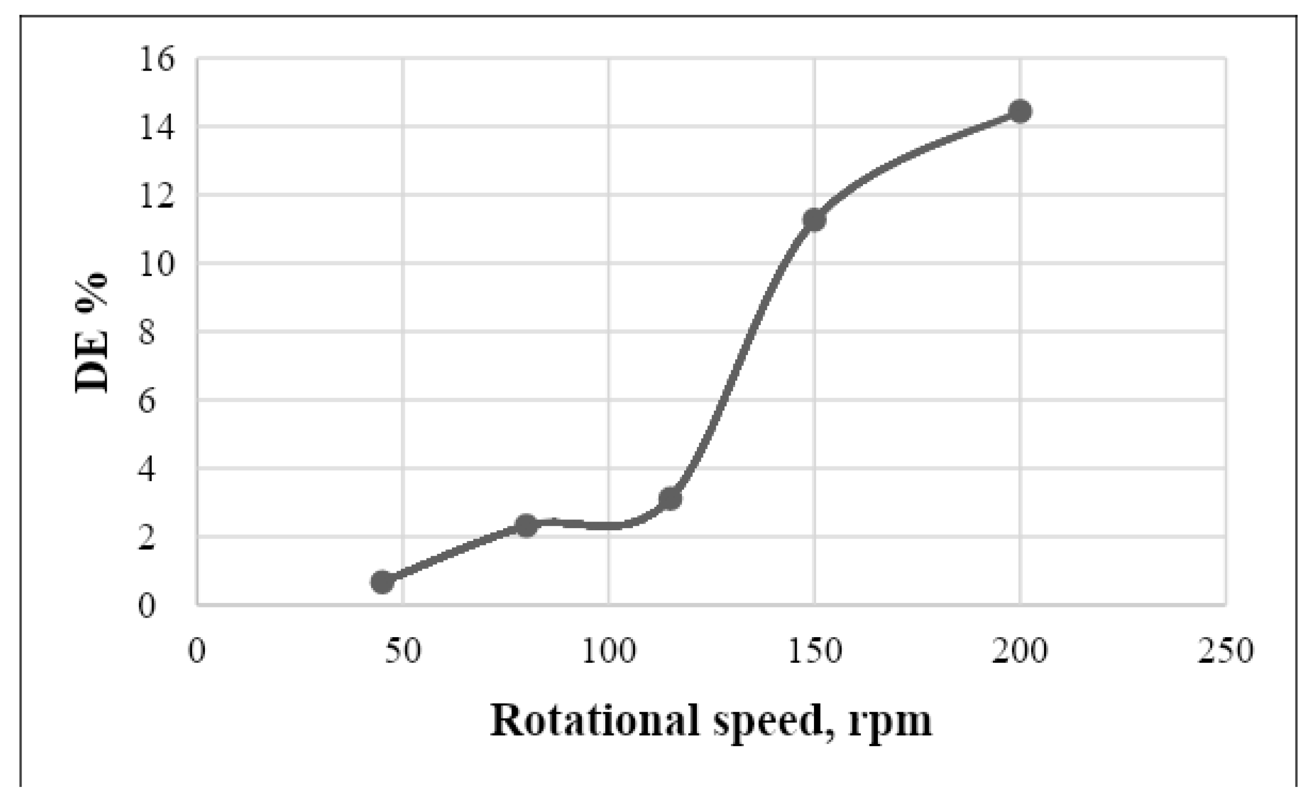 Applsci 10 01659 g004