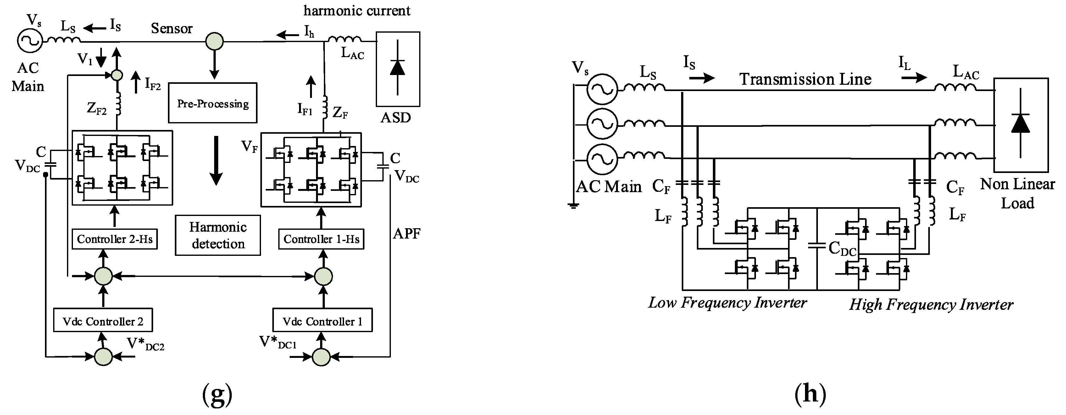 A Novel Active Load Pull System Applied Sciences | Free Full-Text | A Novel Control Strategy to Active