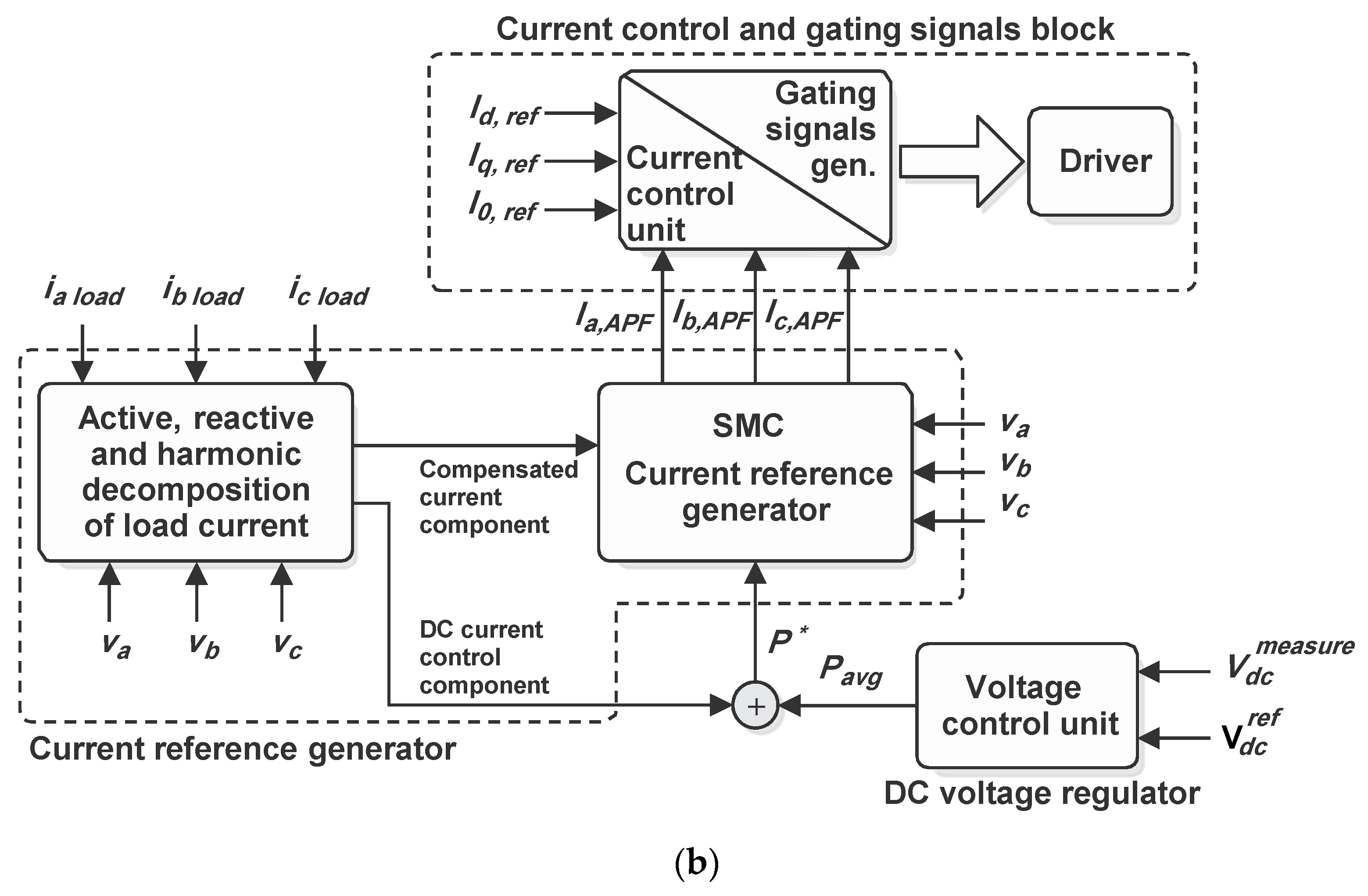 Applsci 10 01664 g003b