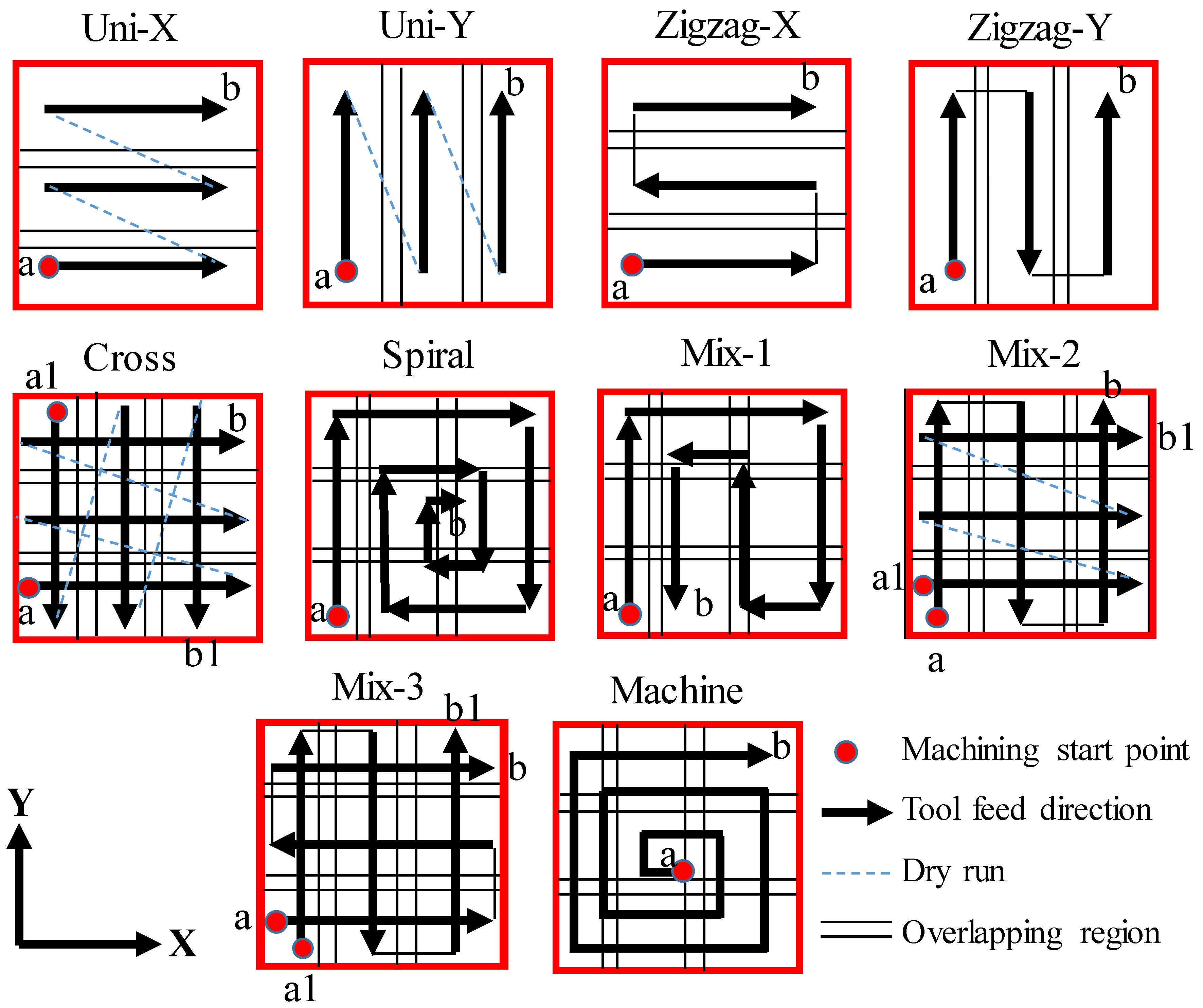 Applsci 10 01667 g004 Applsci 10 01667 g004