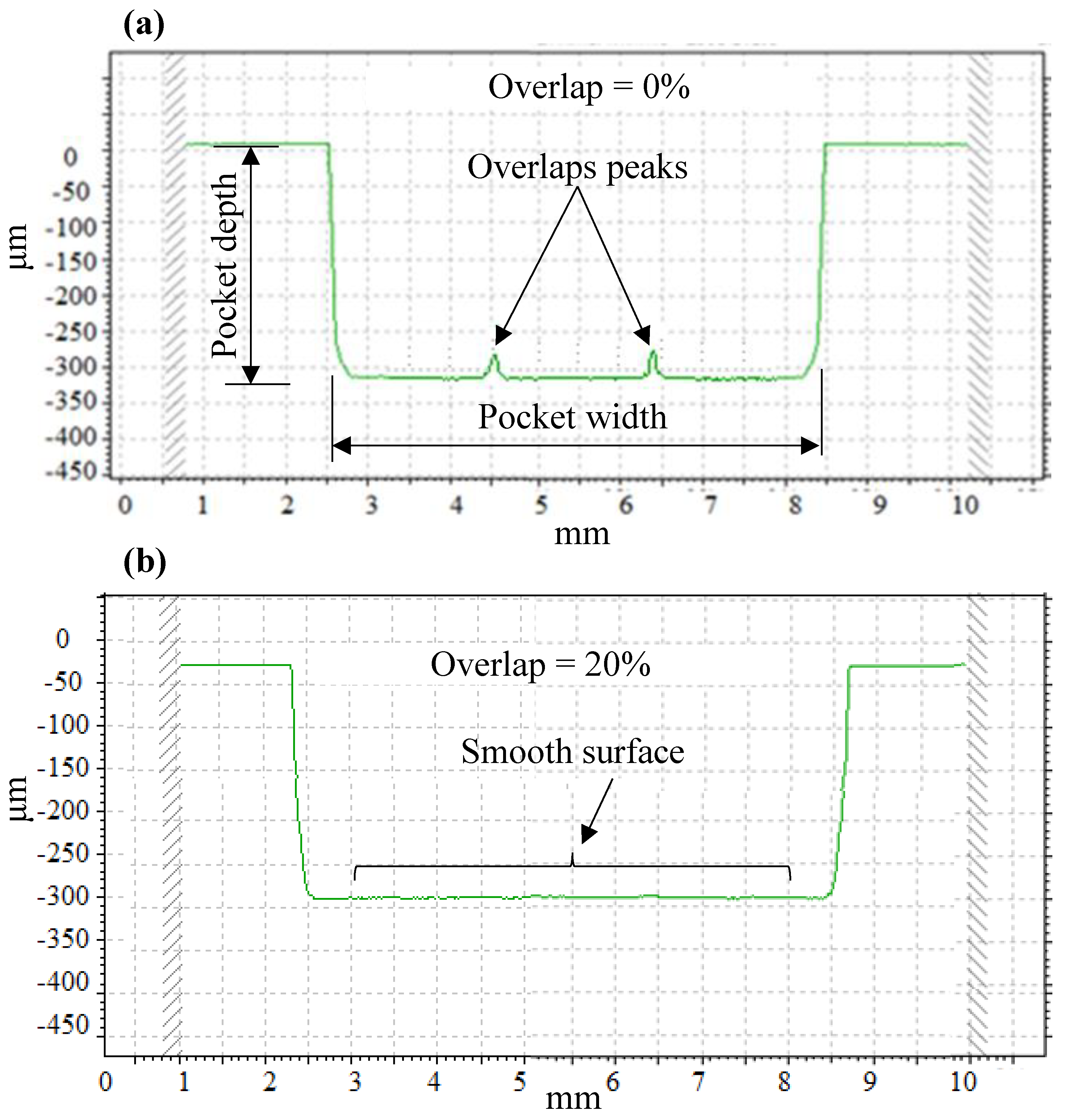 Applsci 10 01667 g008 Applsci 10 01667 g008