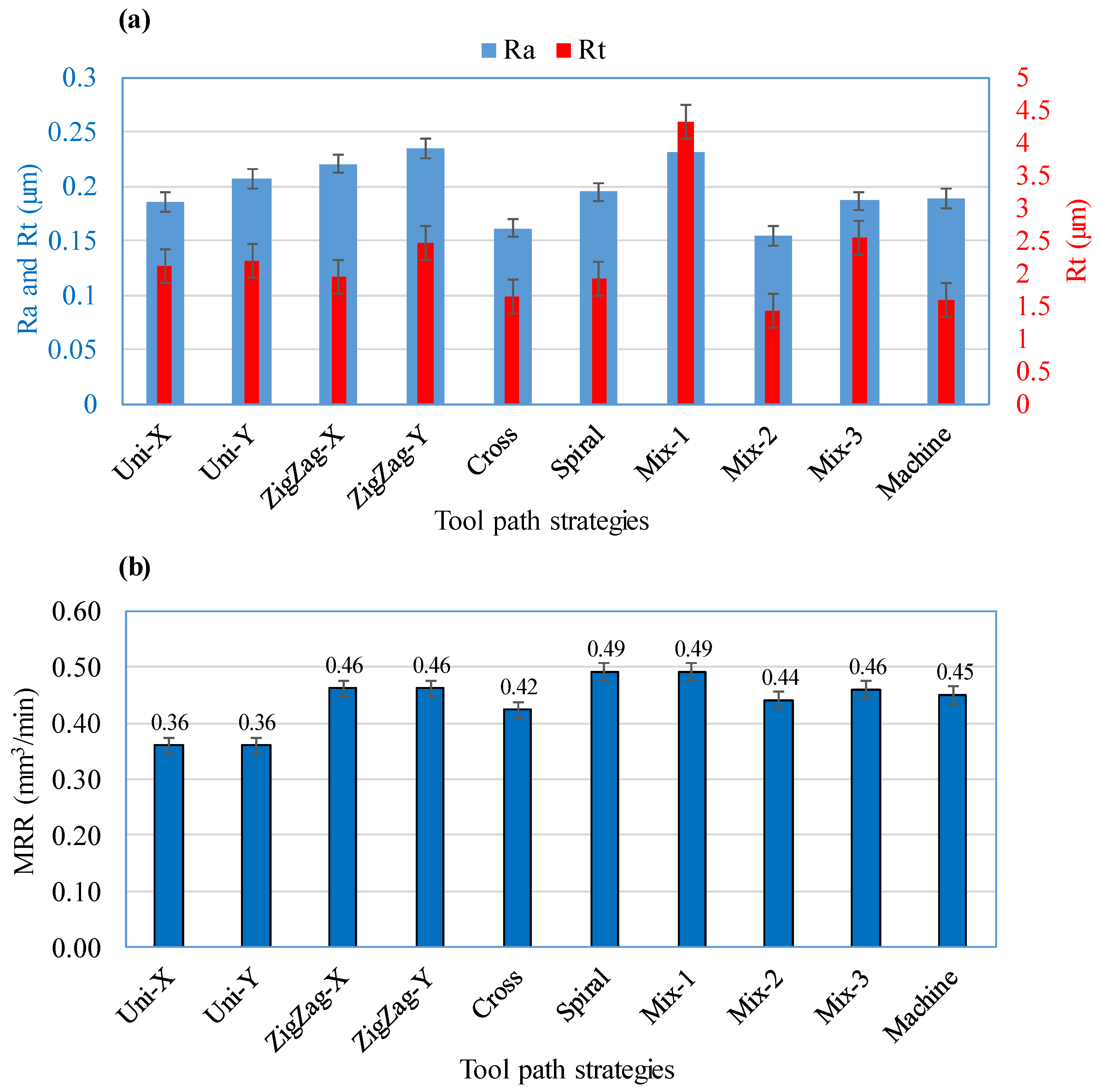 Applsci 10 01667 g010 Applsci 10 01667 g010
