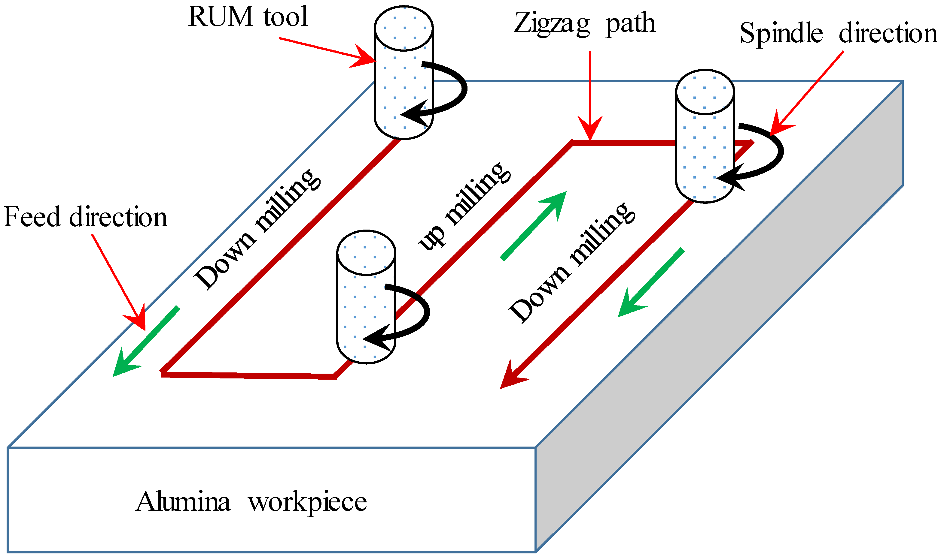 Applsci 10 01667 g013 Applsci 10 01667 g013