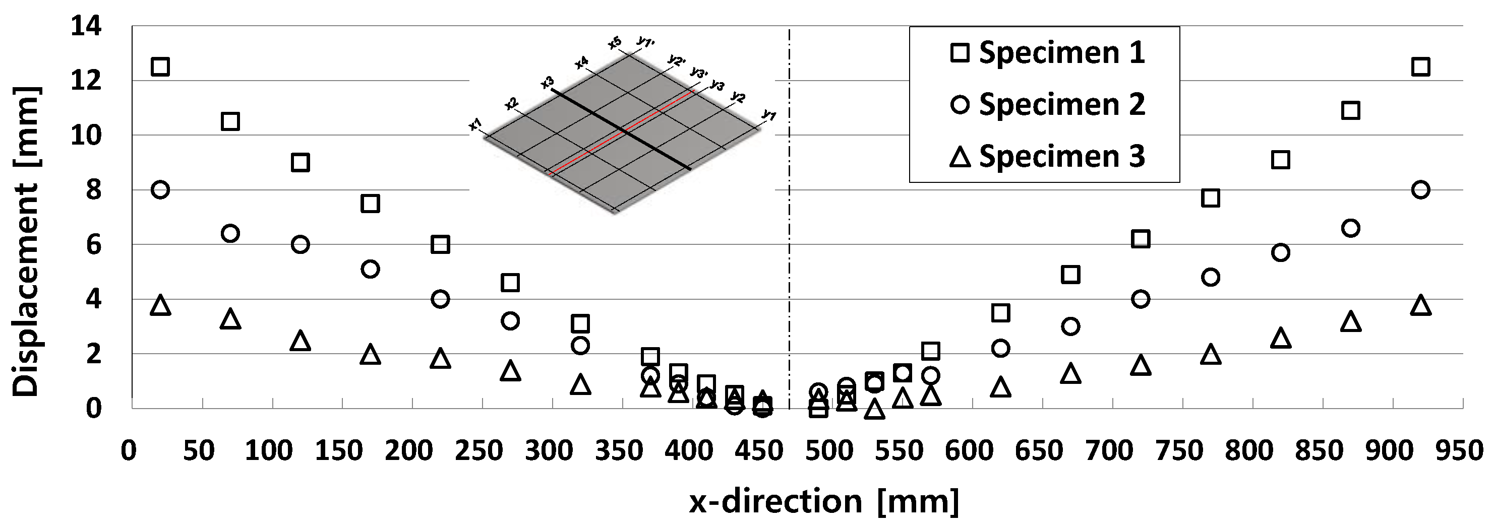 Applsci 10 01669 g008
