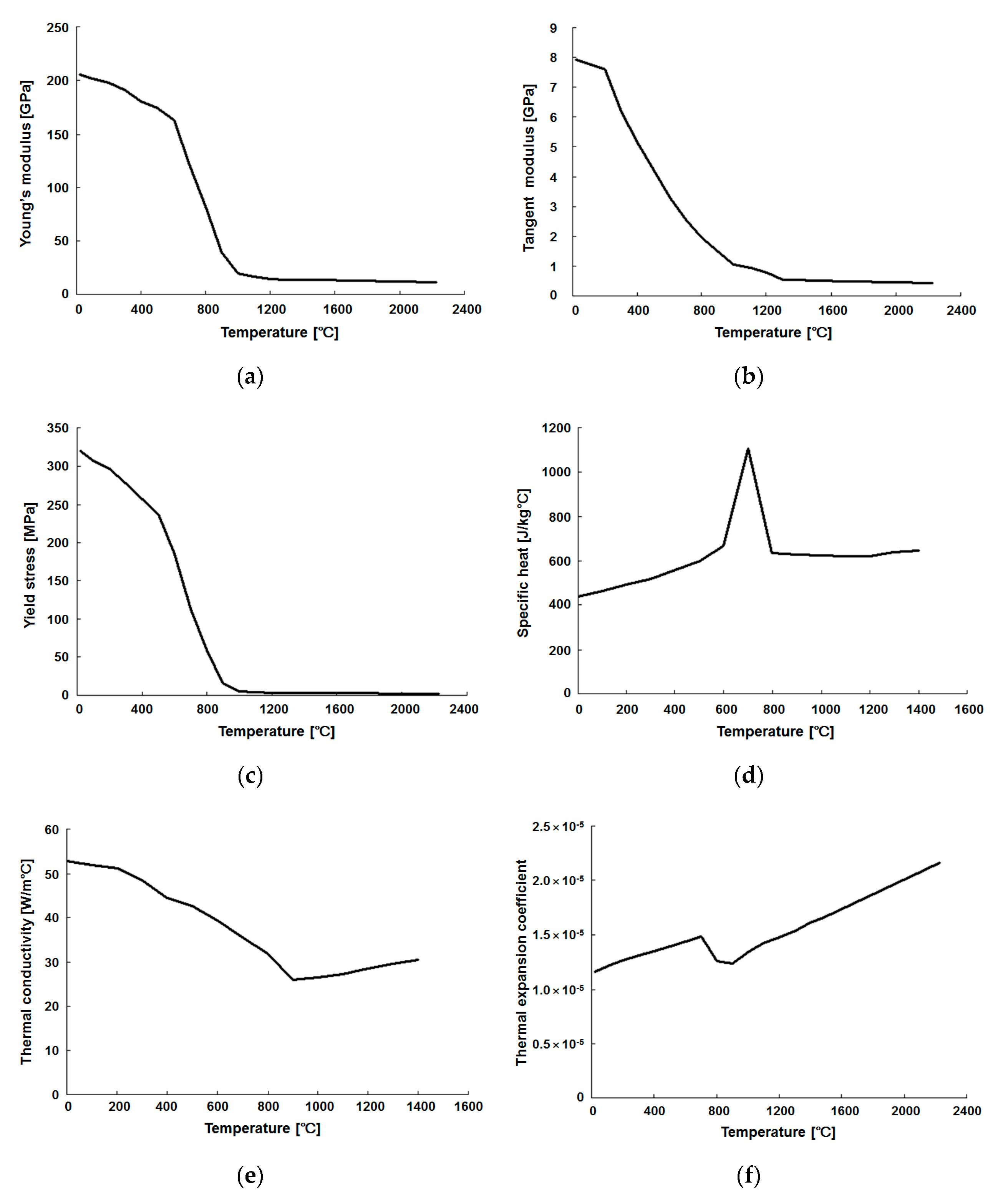 Applsci 10 01669 g009