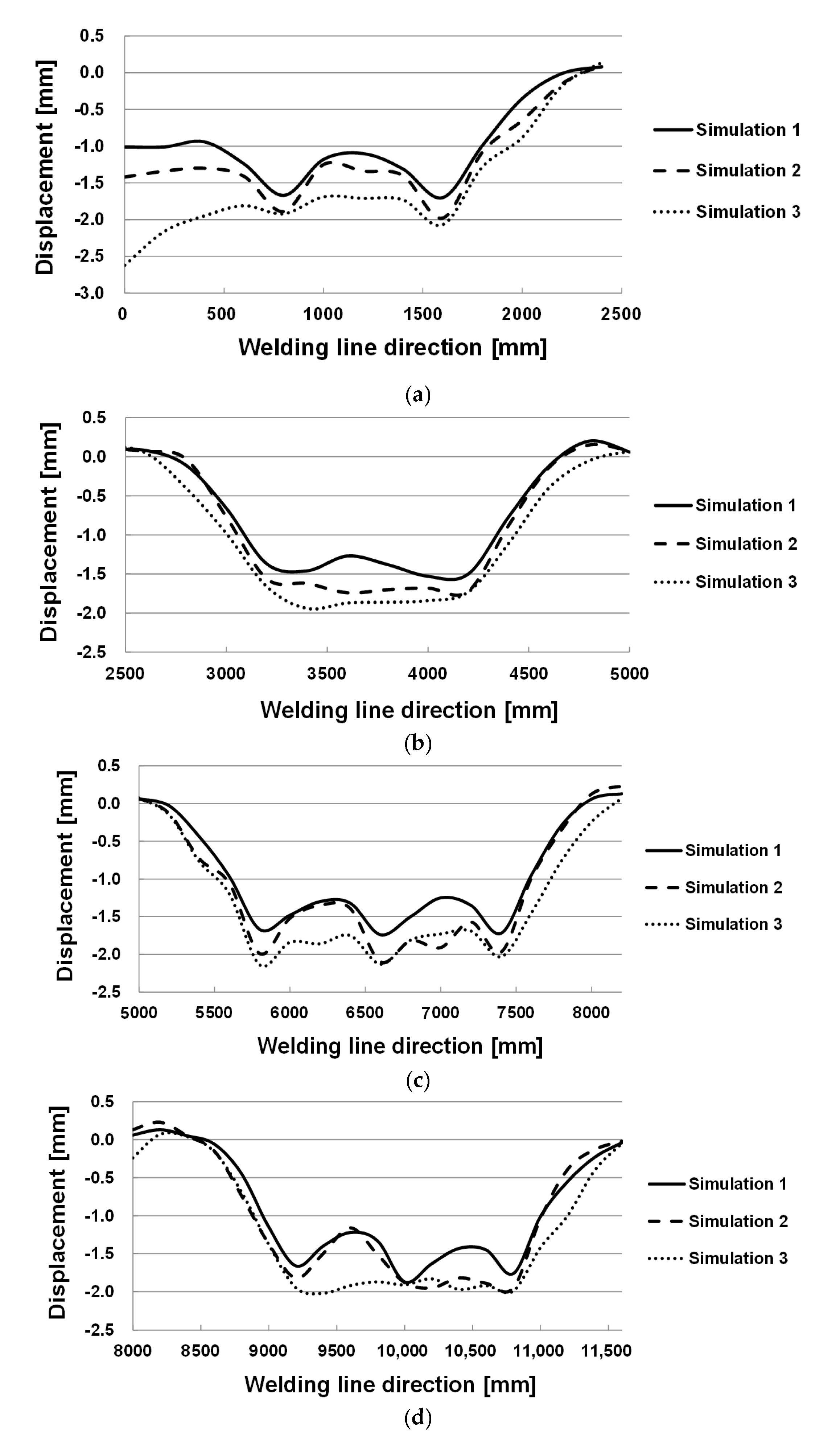 Applsci 10 01669 g022