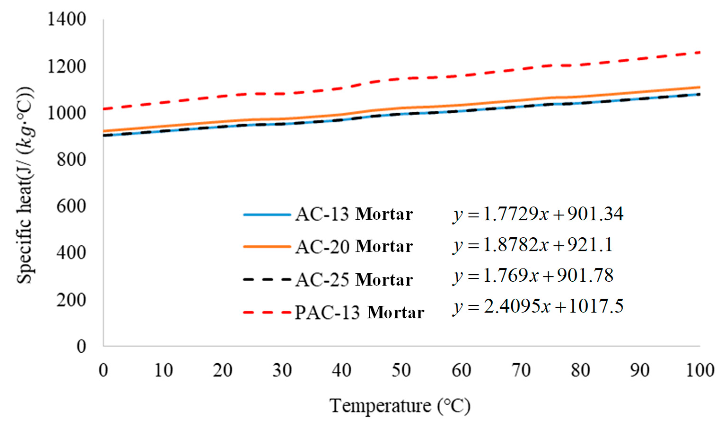 Applsci 10 01671 g006