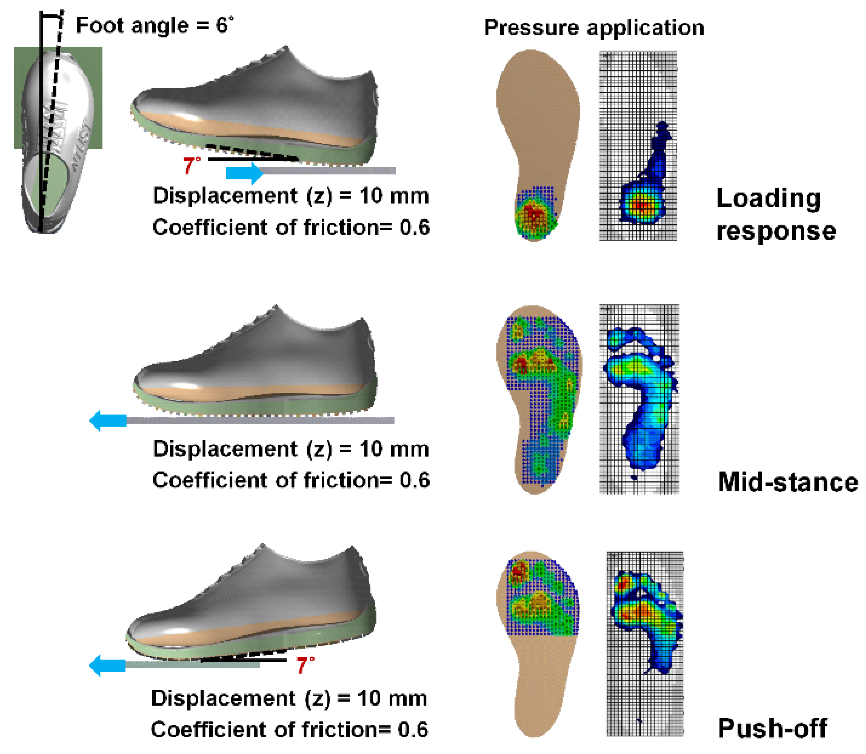 biomechanics jobs nike