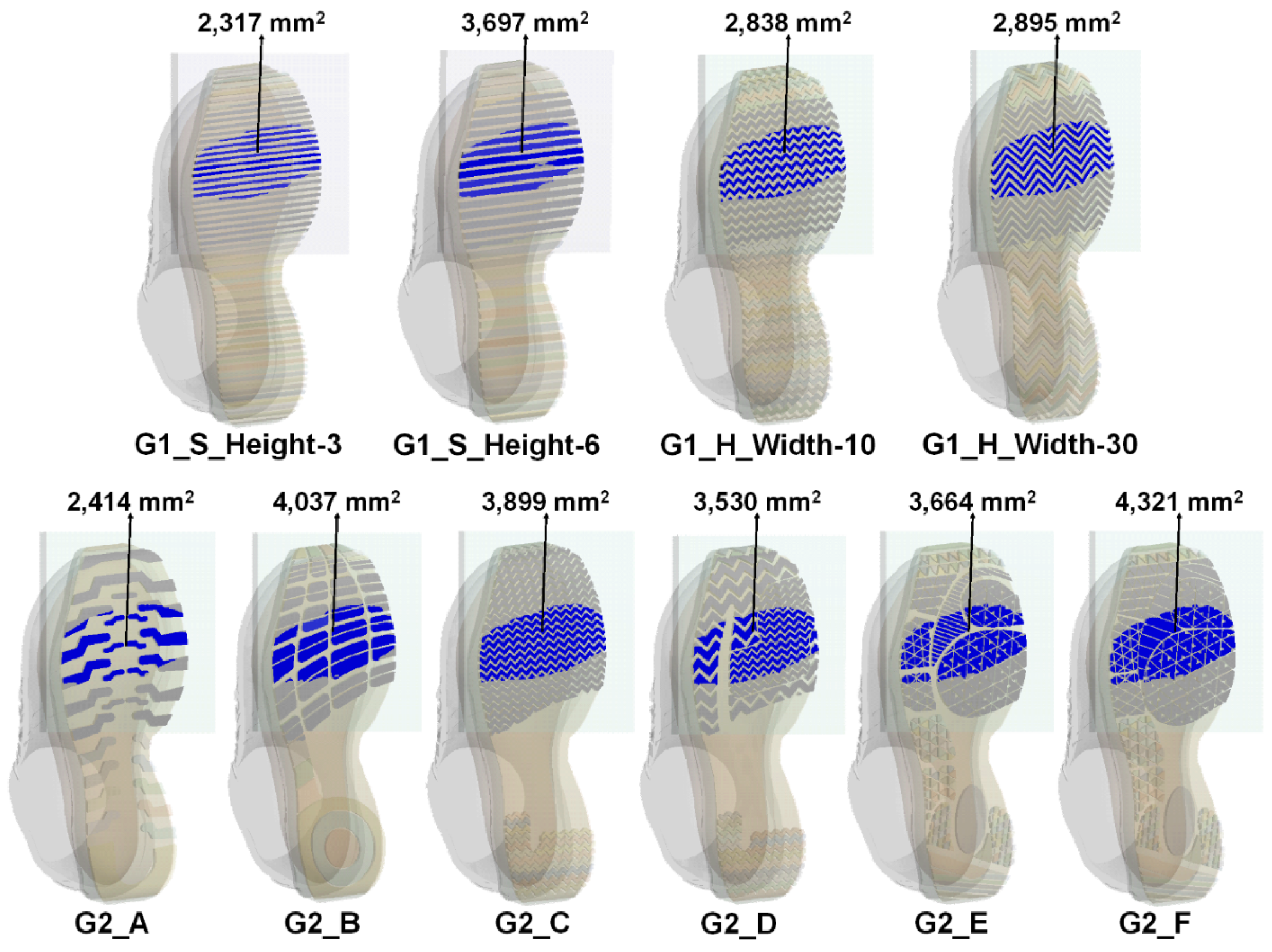 Applied Sciences Free FullText A Biomechanical Investigation of