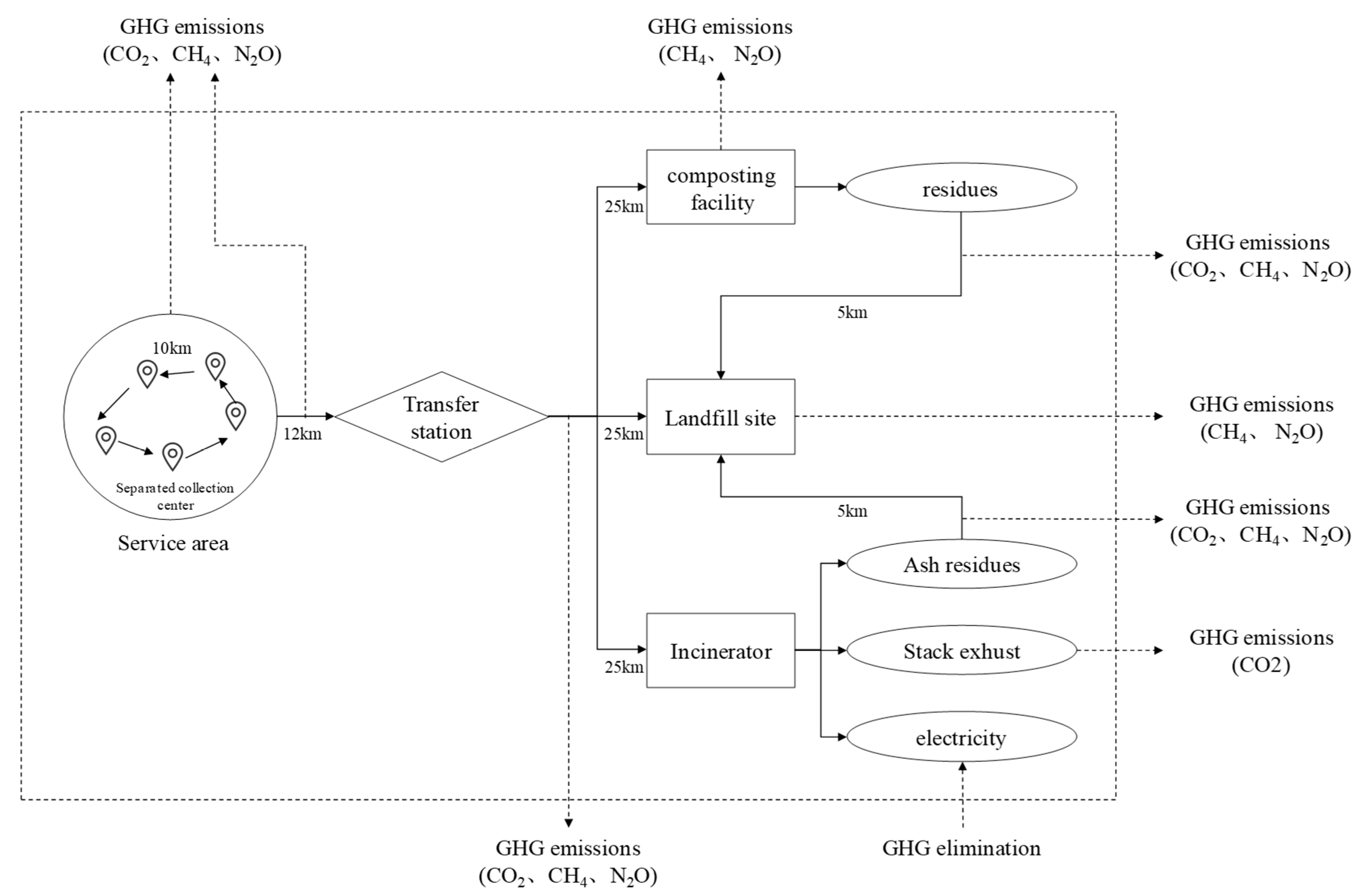 Applsci 10 01673 g003