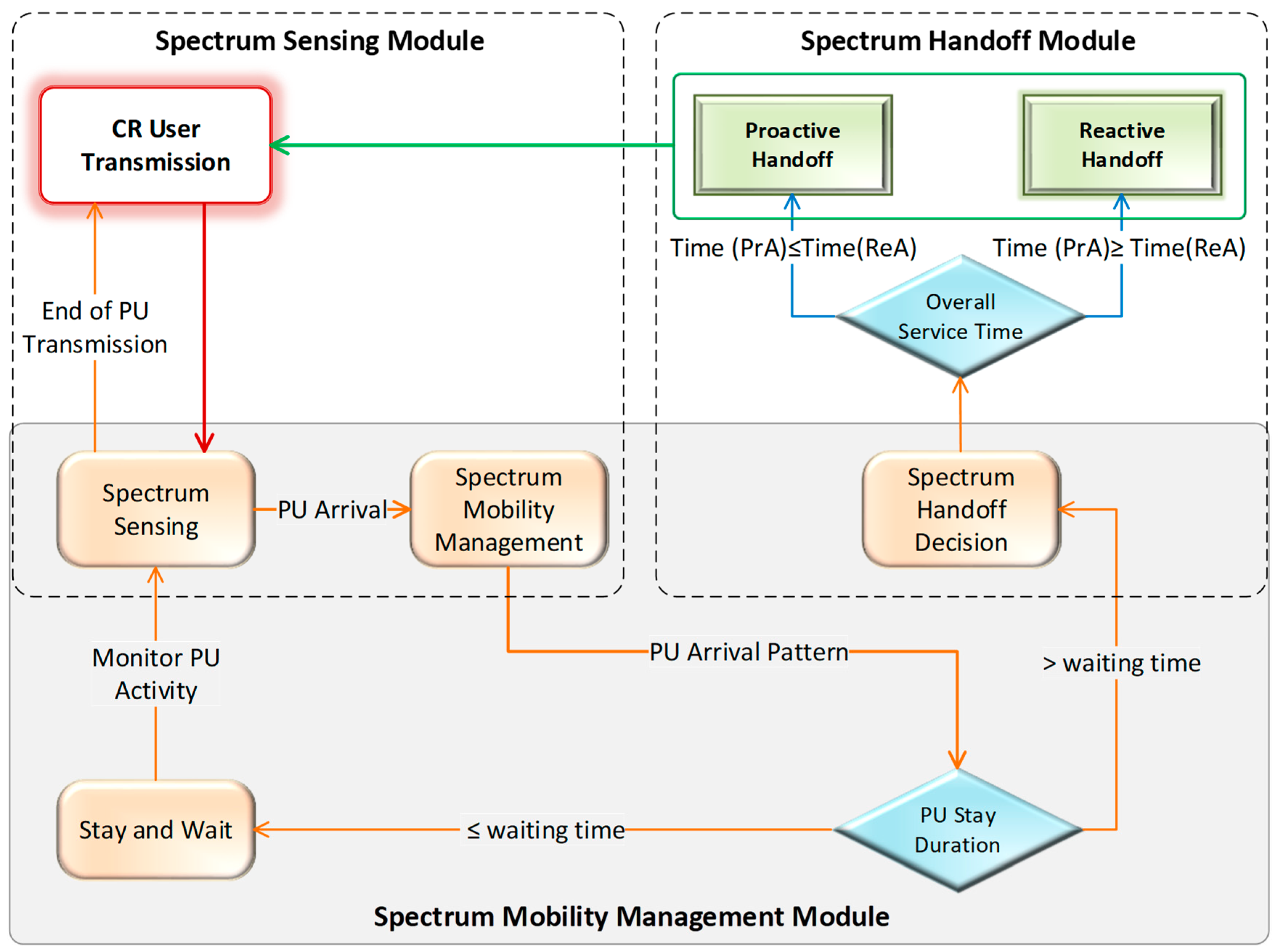 Applsci 10 01674 g001 Applsci 10 01674 g001