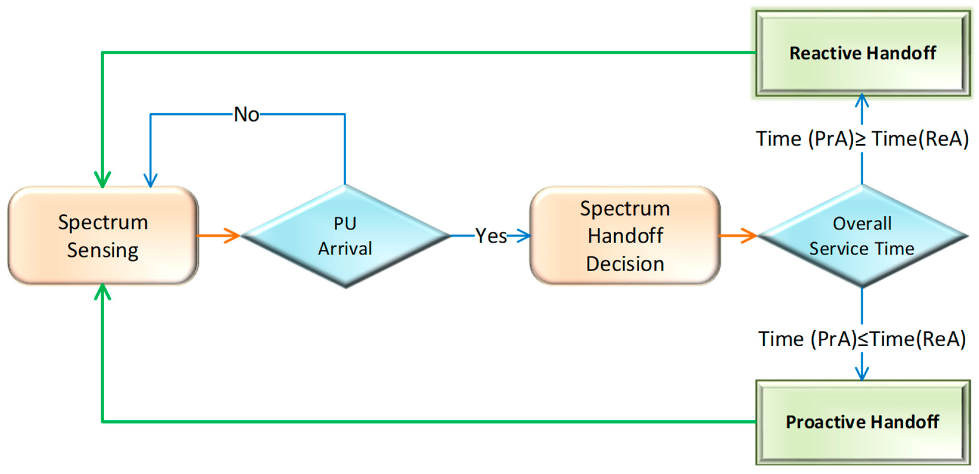 Applsci 10 01674 g002 Applsci 10 01674 g002