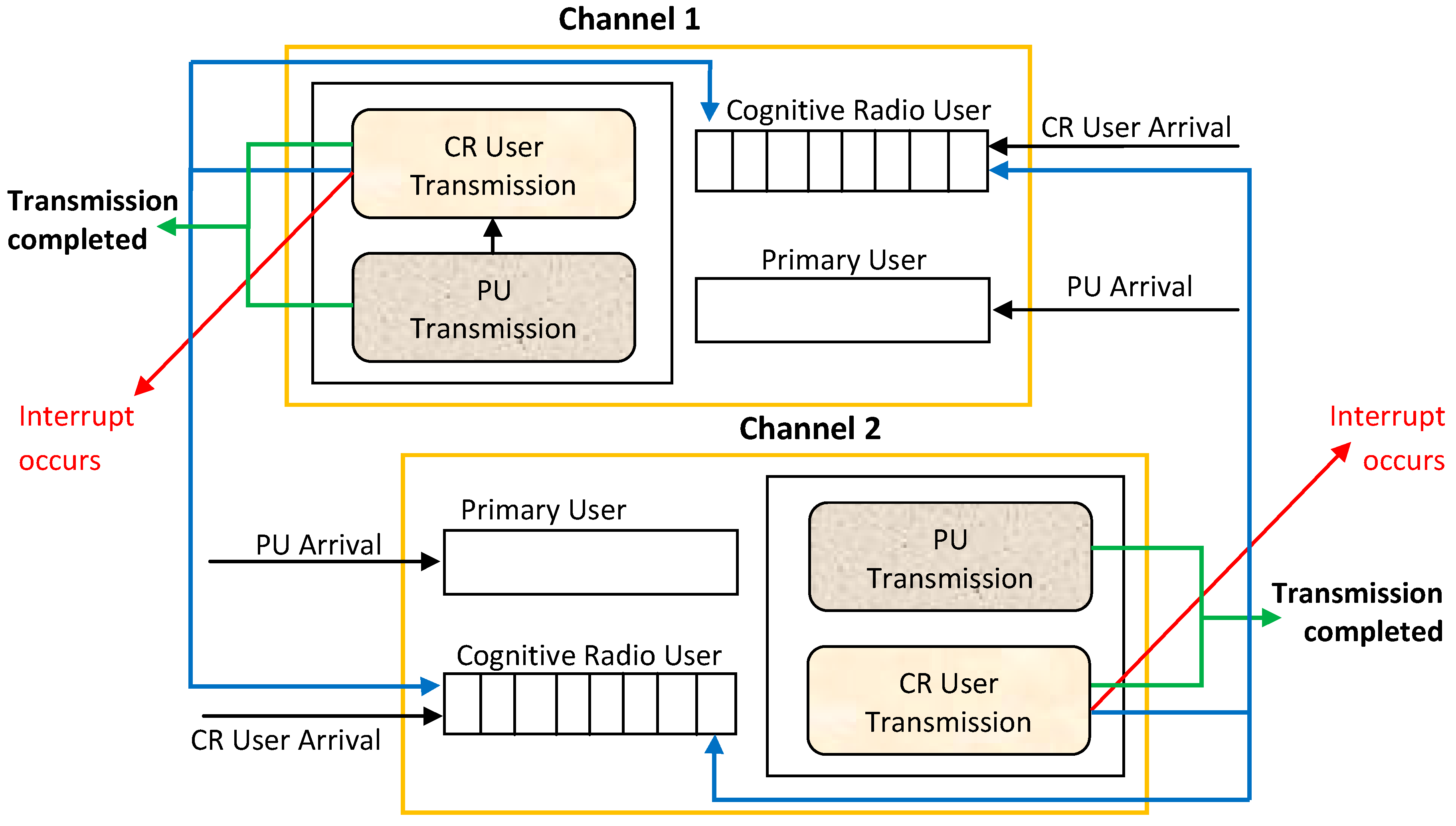 Applsci 10 01674 g003 Applsci 10 01674 g003