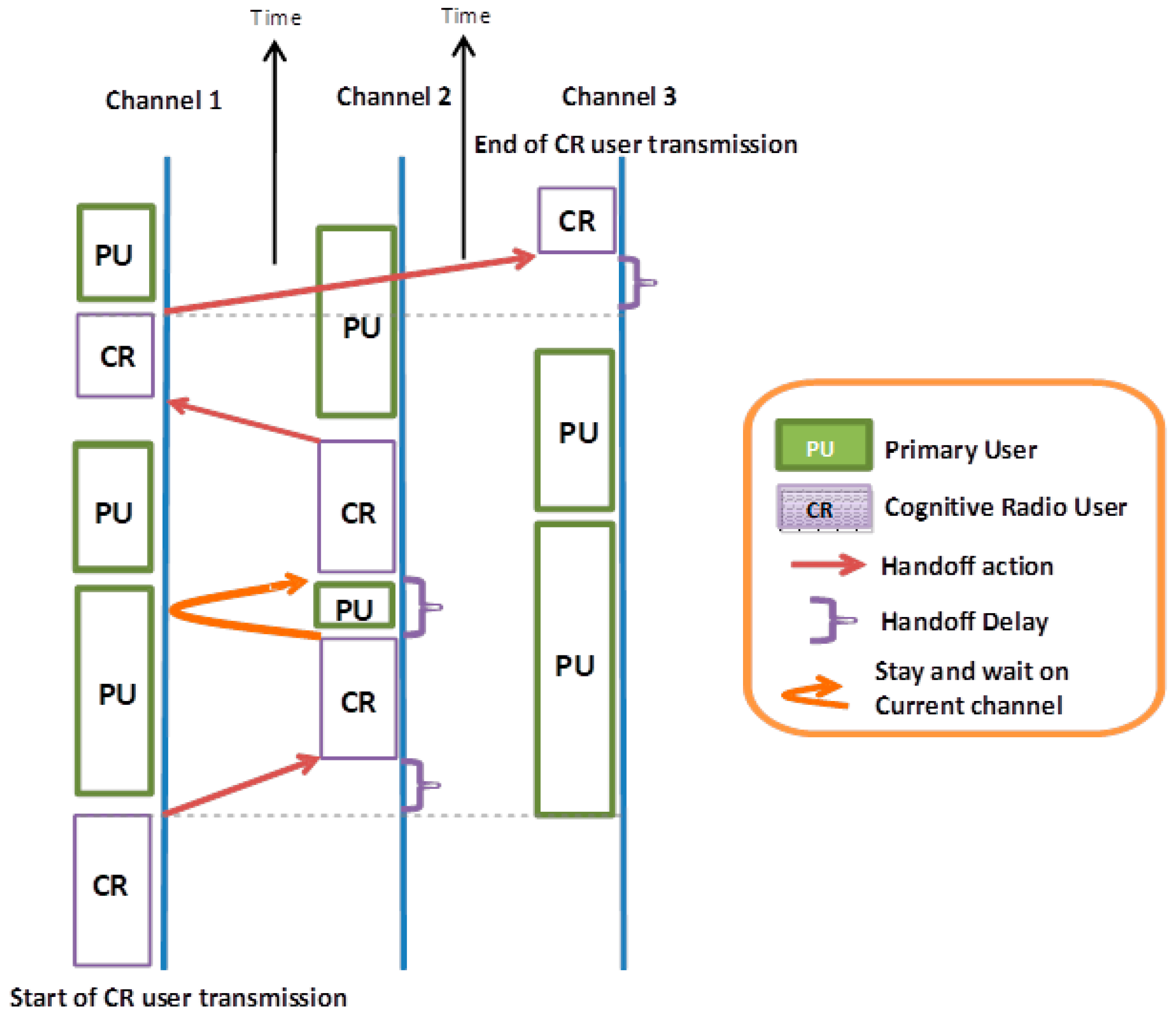 Applsci 10 01674 g004 Applsci 10 01674 g004