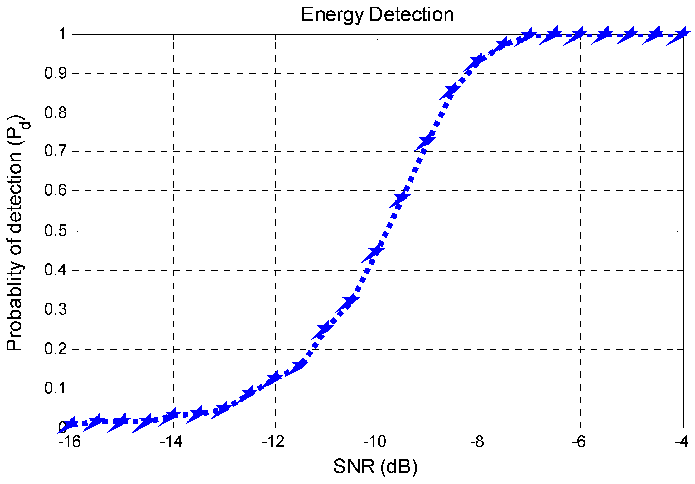 Applsci 10 01674 g005 Applsci 10 01674 g005