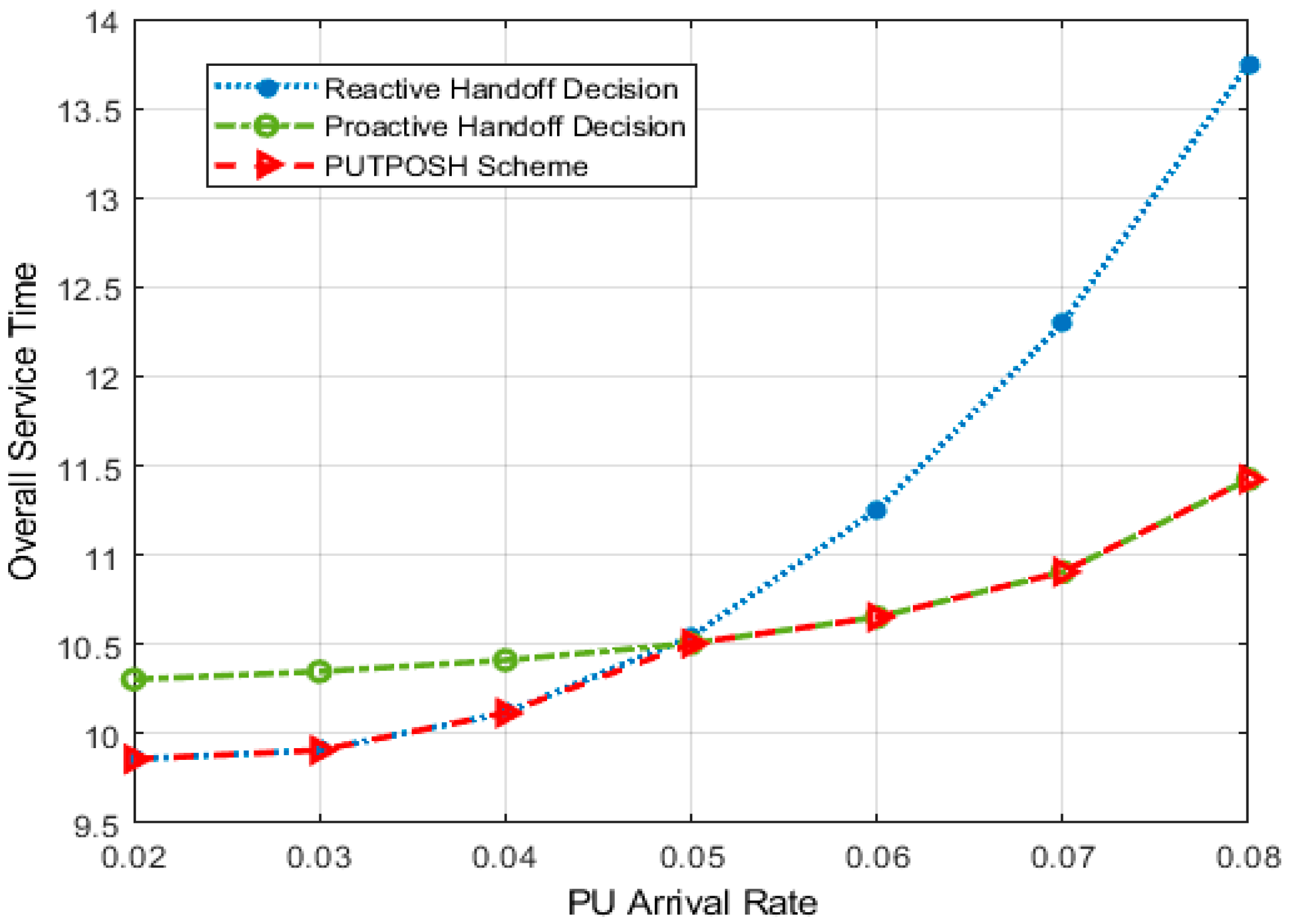 Applsci 10 01674 g007 Applsci 10 01674 g007