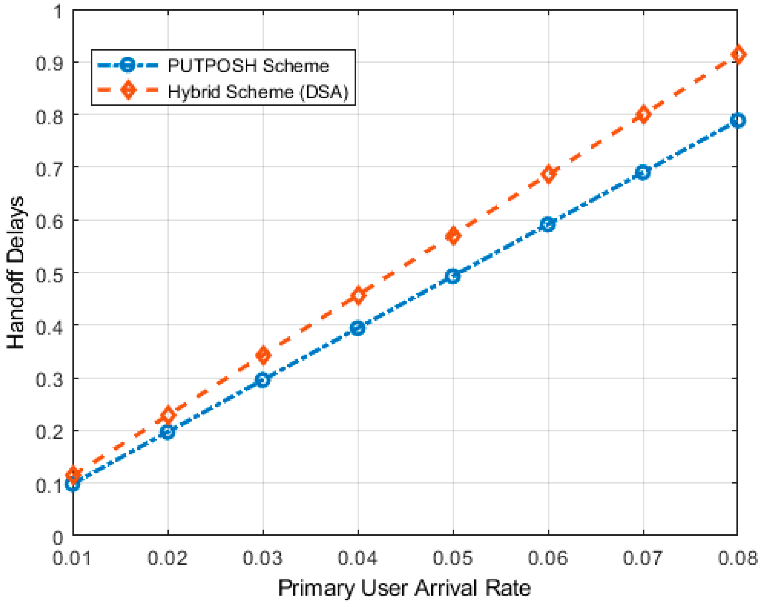 Applsci 10 01674 g011 Applsci 10 01674 g011