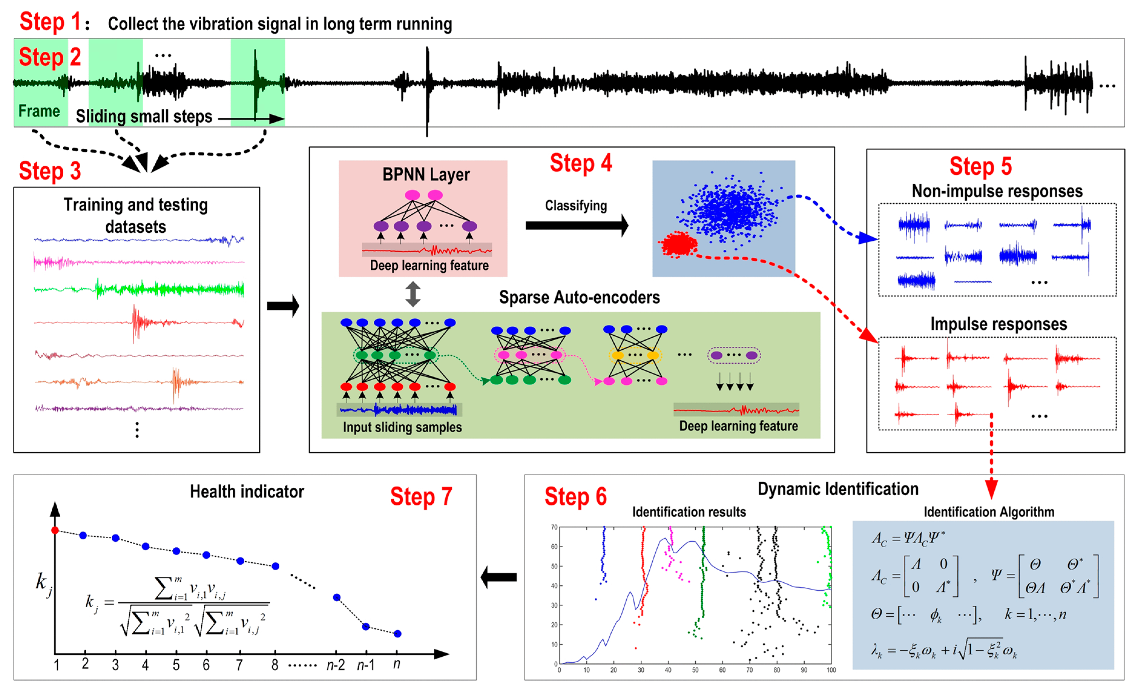 applsci-10-01680-g005.png